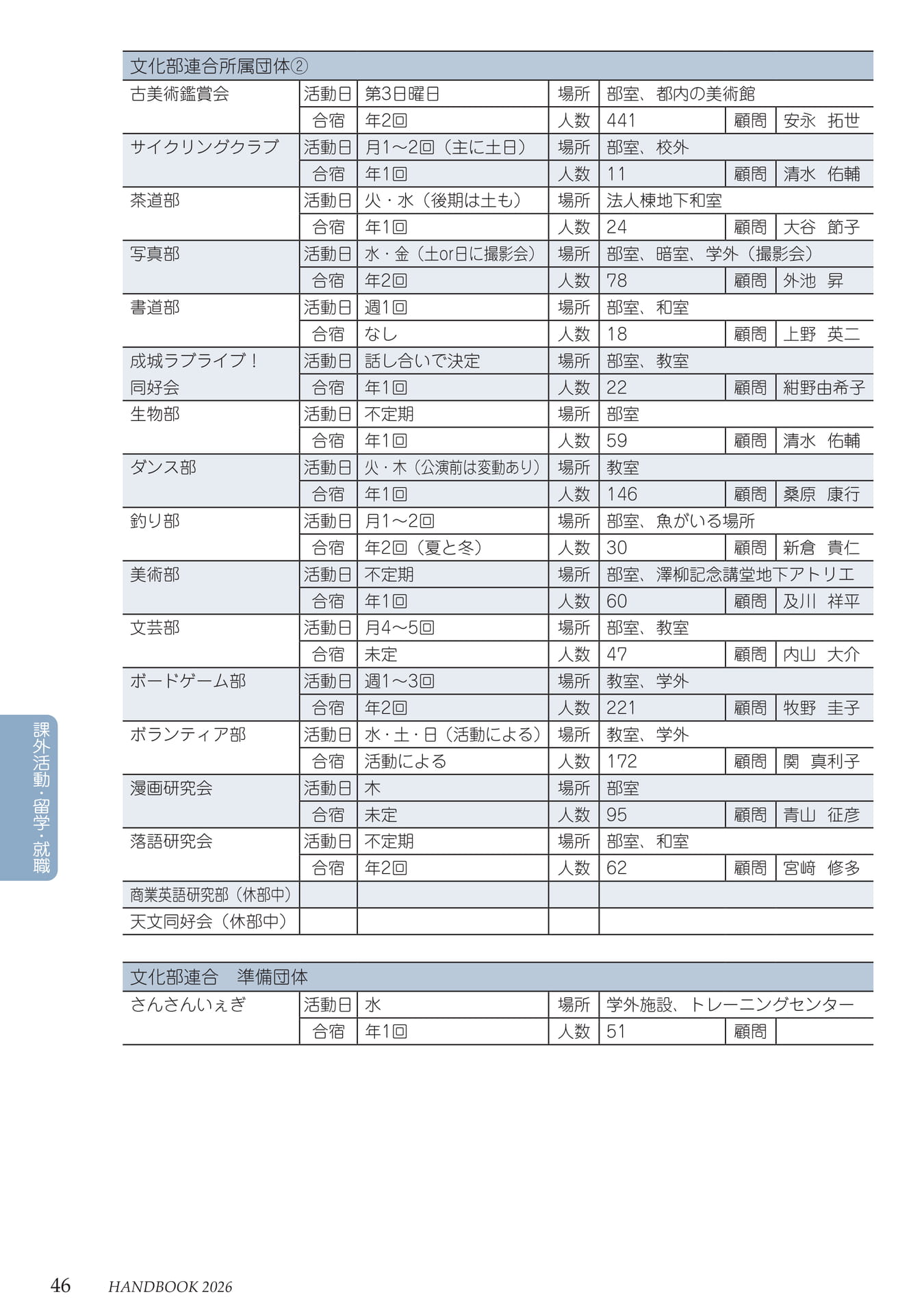 Page 50(50ページ目)