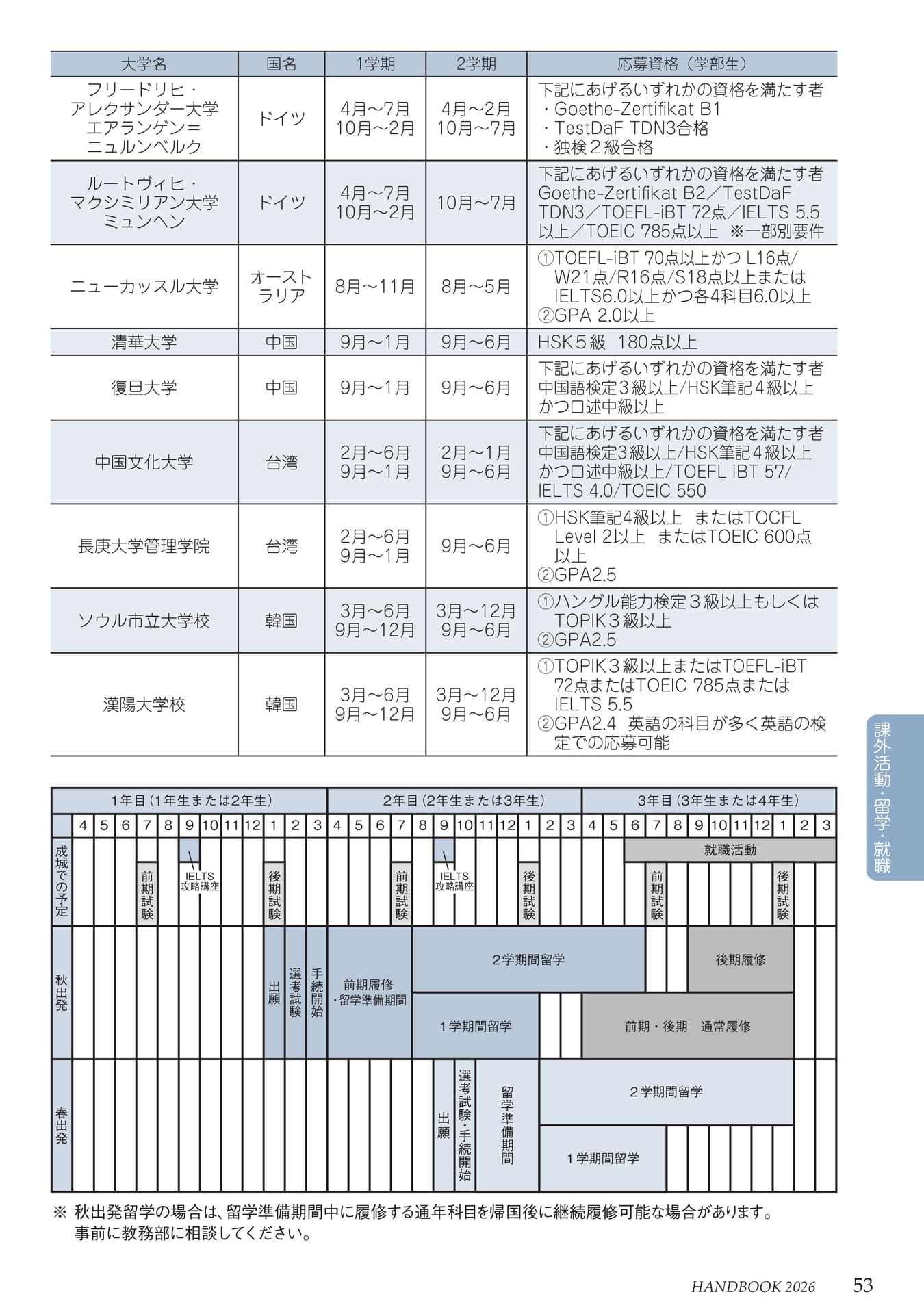 Page 57(57ページ目)