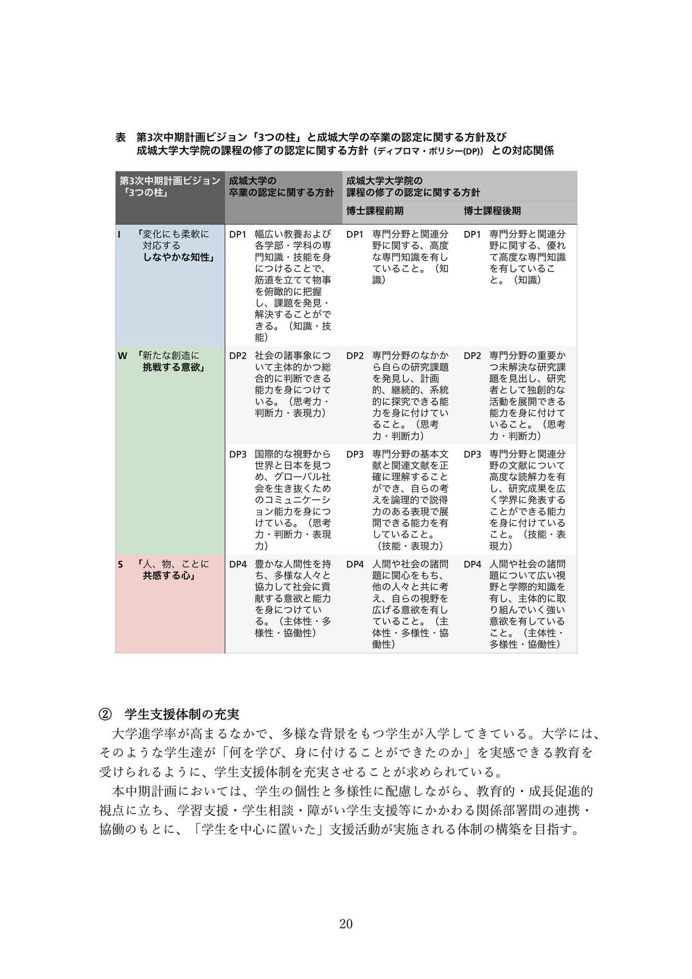 Page 20(20ページ目)
