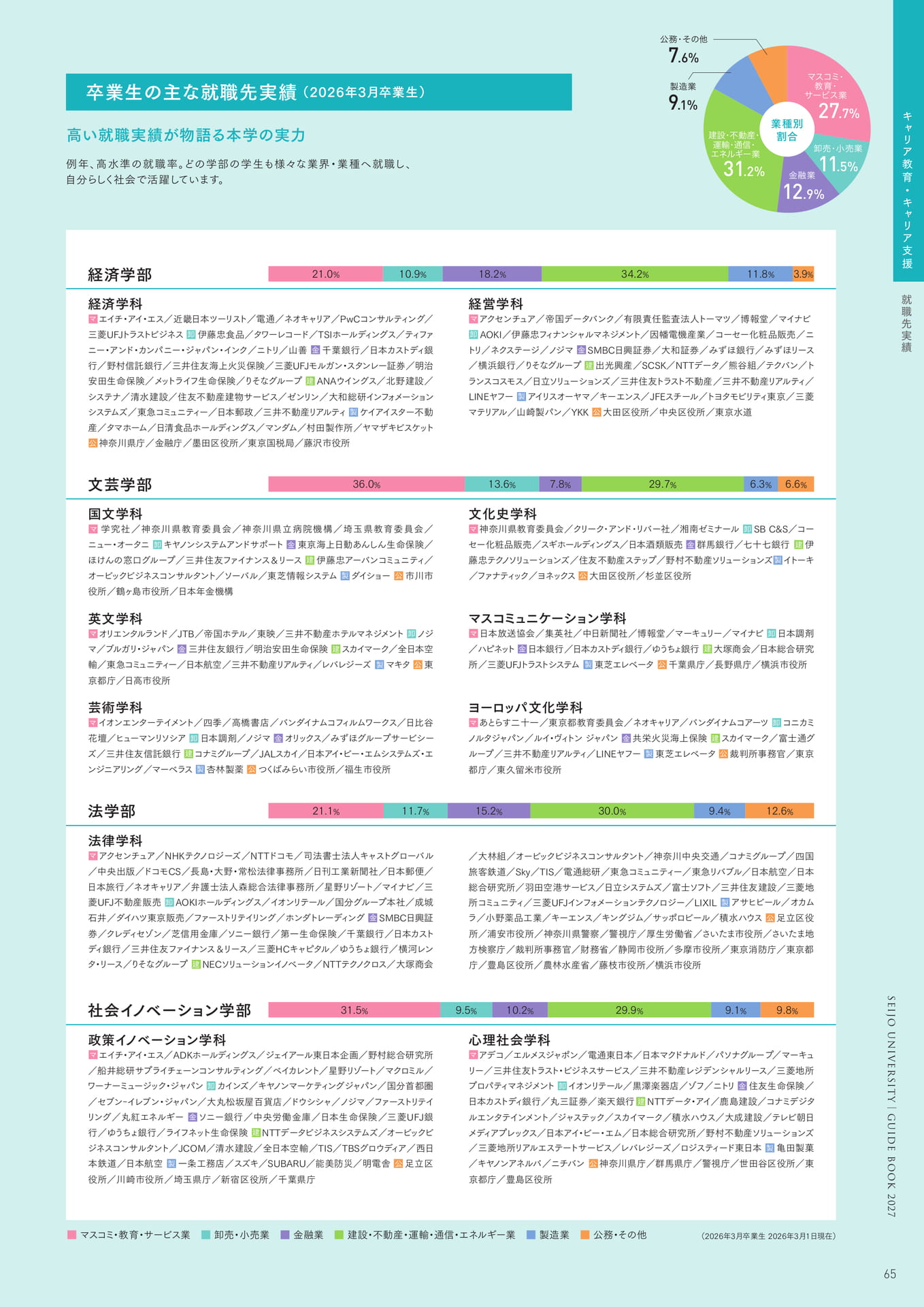 Page 67（67ページ目）