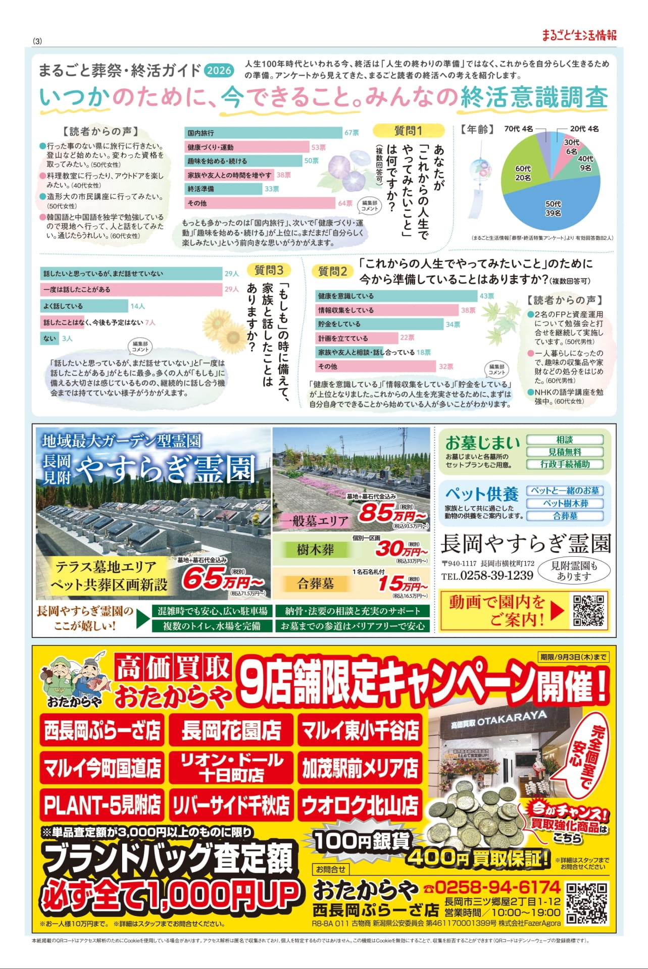 みんなの終活意識調査(3ページ目)