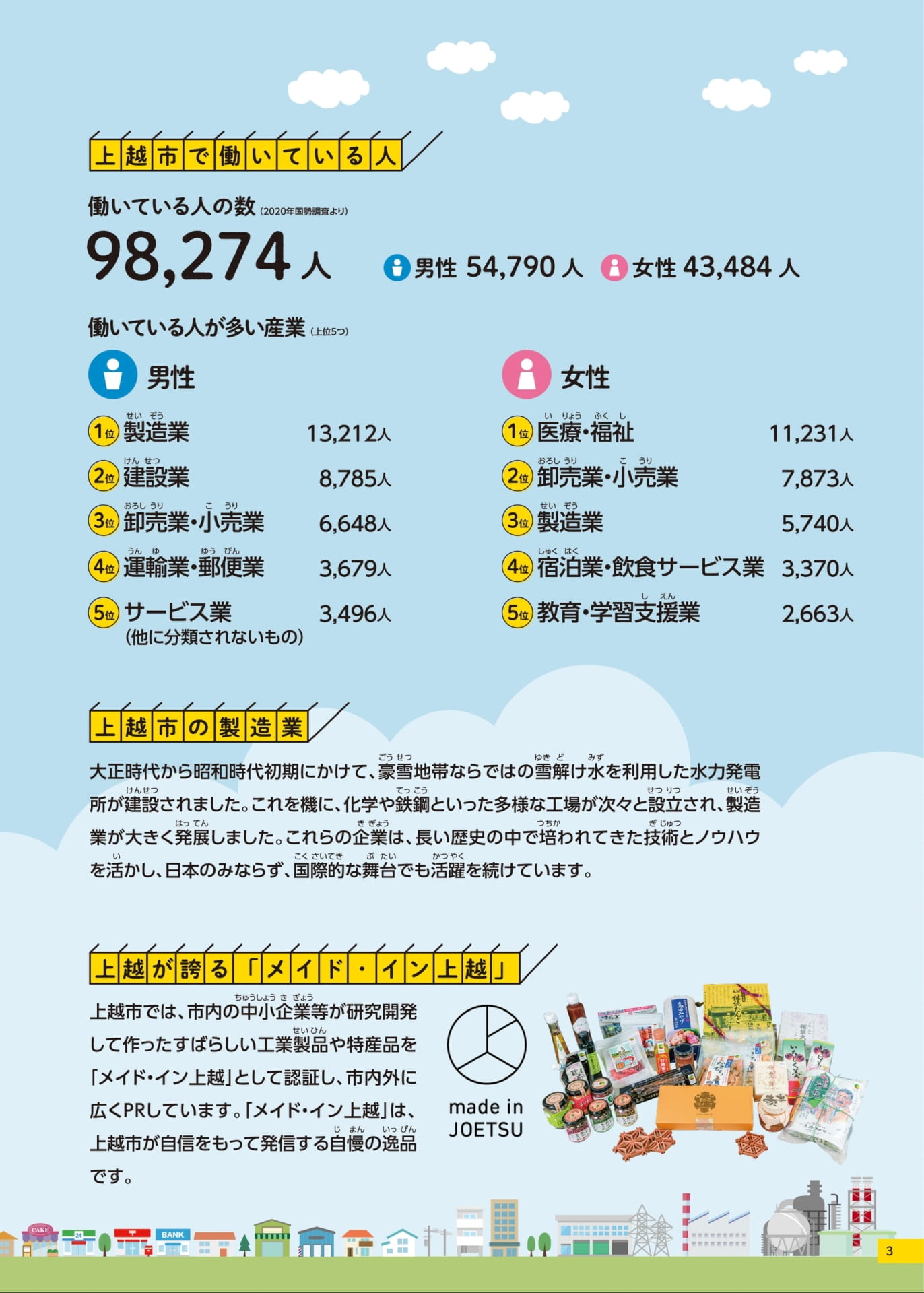 上越市で働いている人と製造業(3ページ目)
