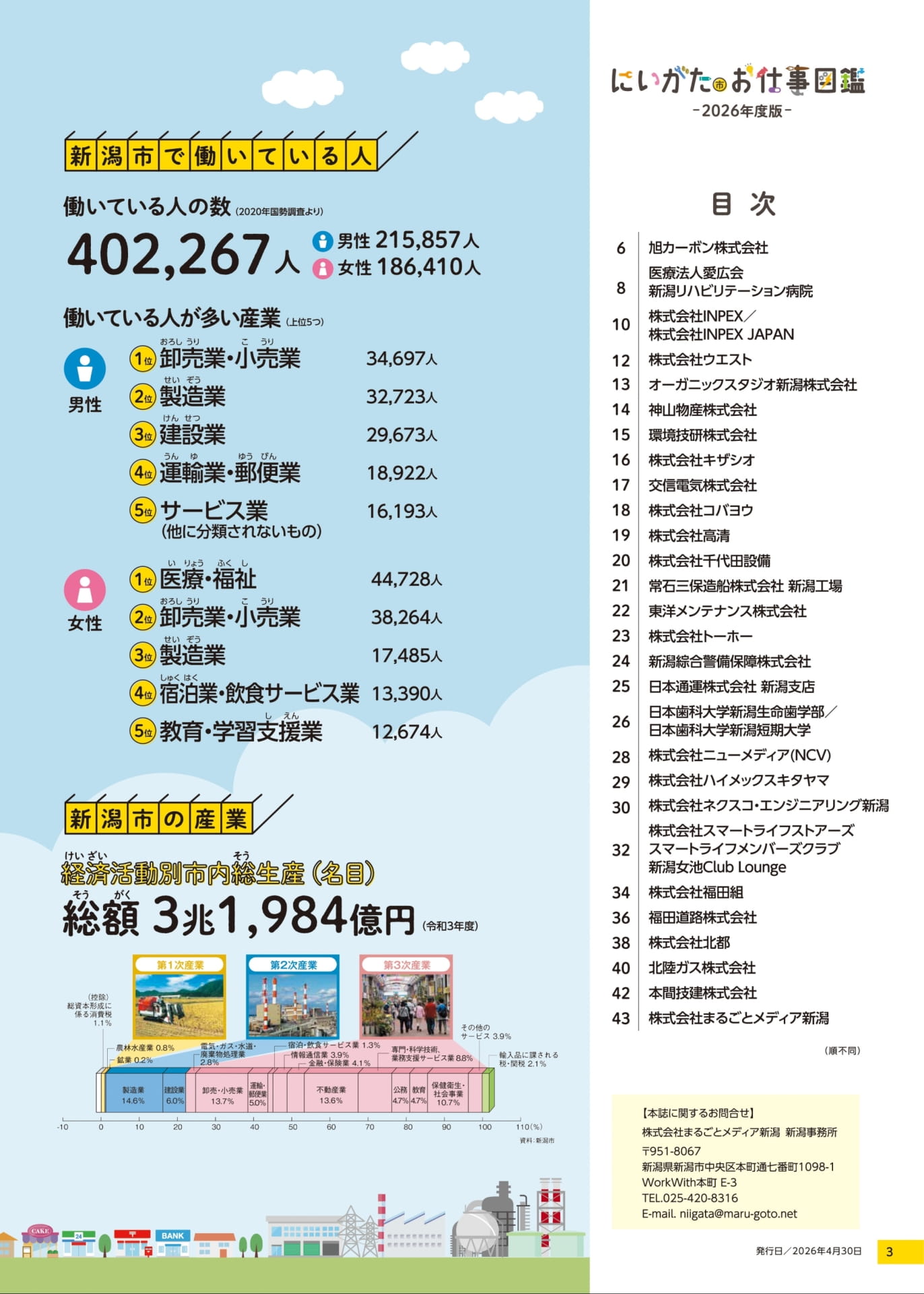 目次 / 新潟市の産業(3ページ目)