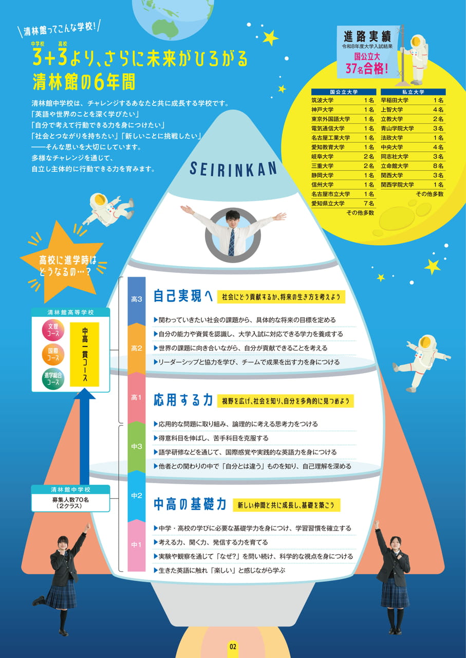 Page 2　清林館の6年間・進路実績（2ページ目）