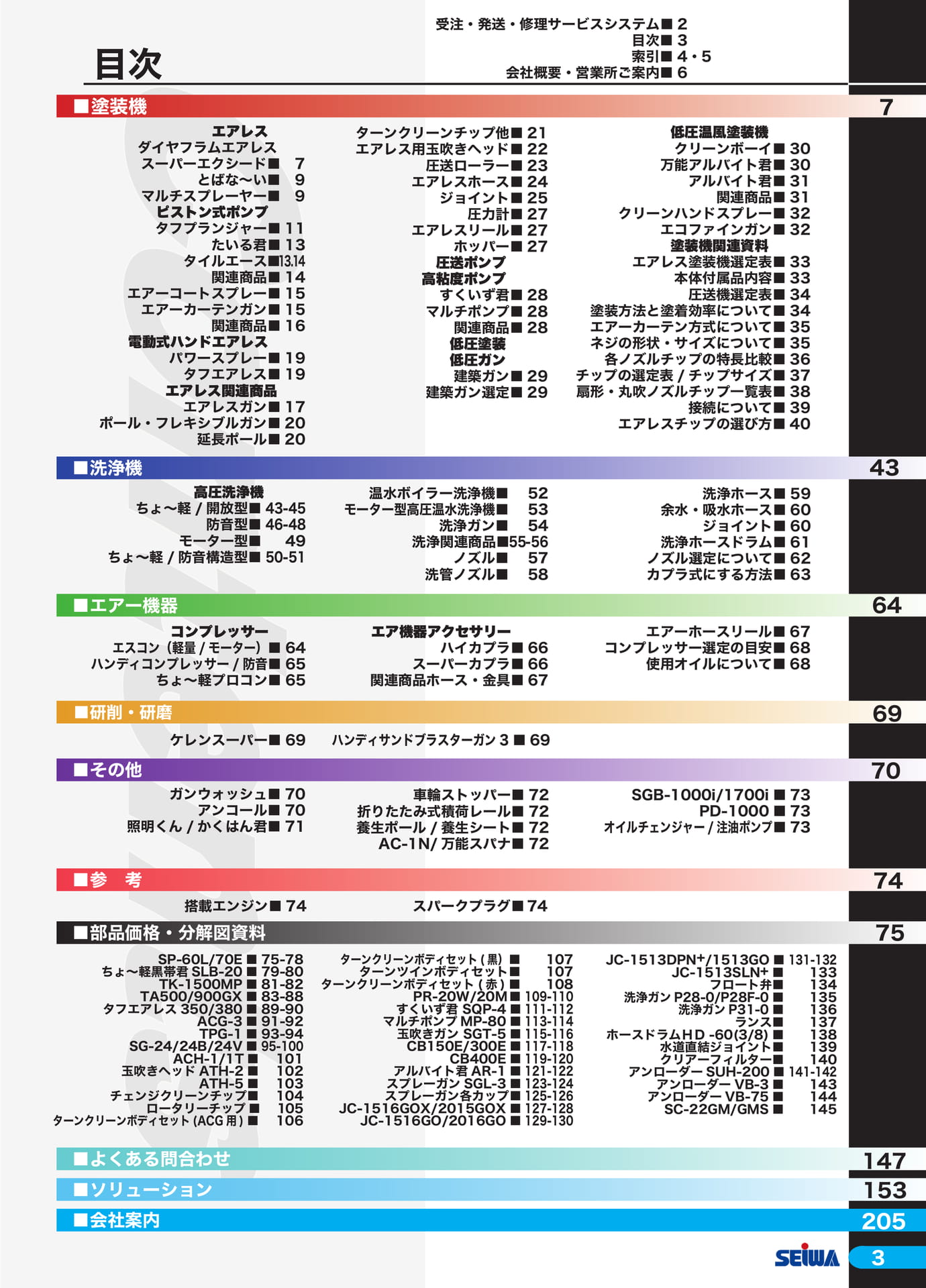 目次(3ページ目)