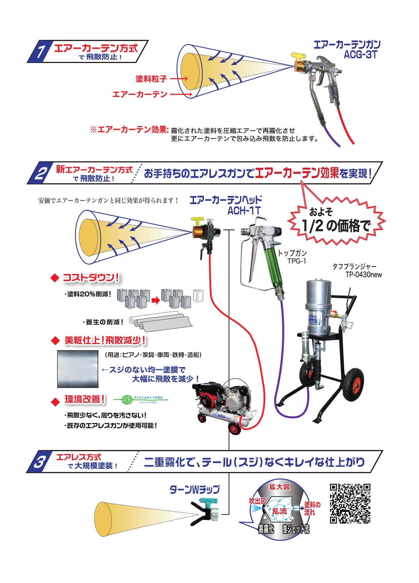 エアーカーテン方式の特長(14ページ目)