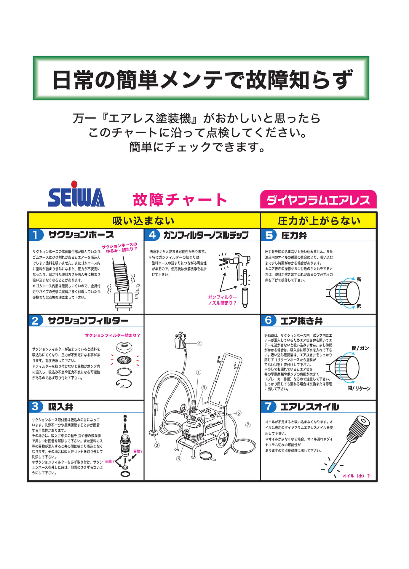 エアレス塗装機 点検チャート(18ページ目)