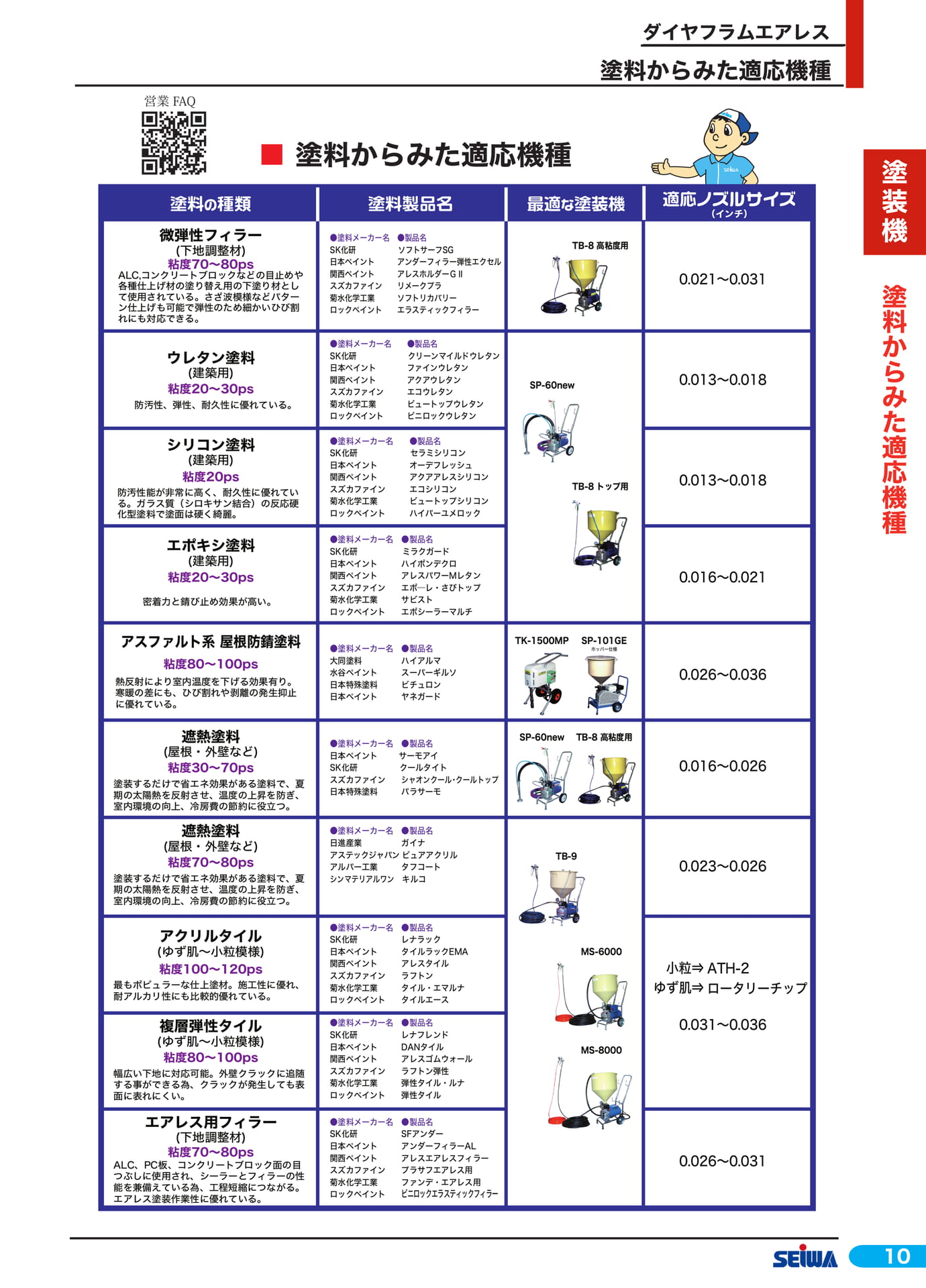 塗料からみた適応機種(31ページ目)