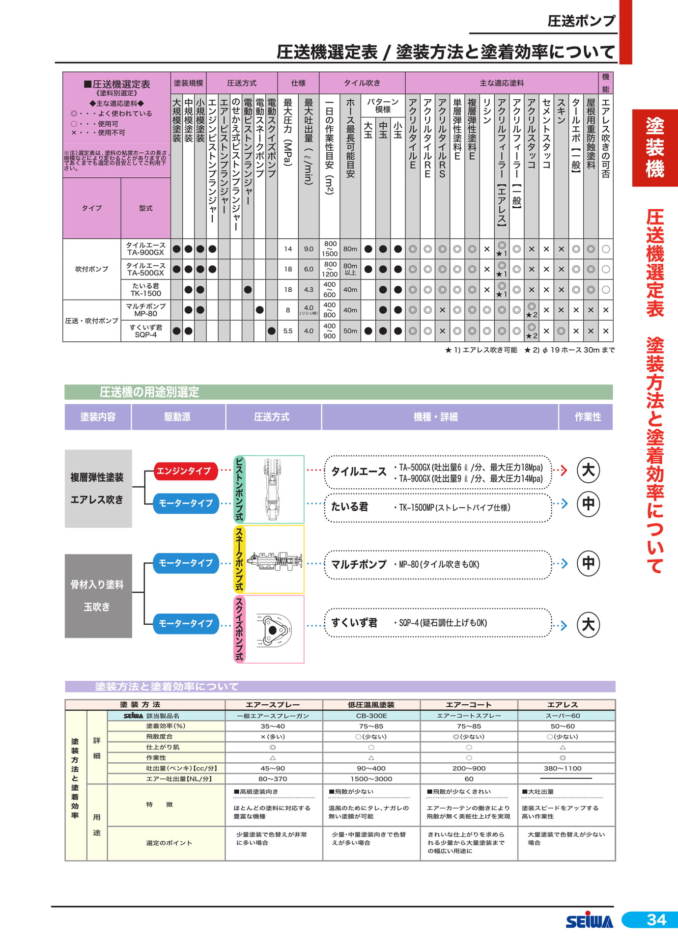 圧送機選定表(55ページ目)