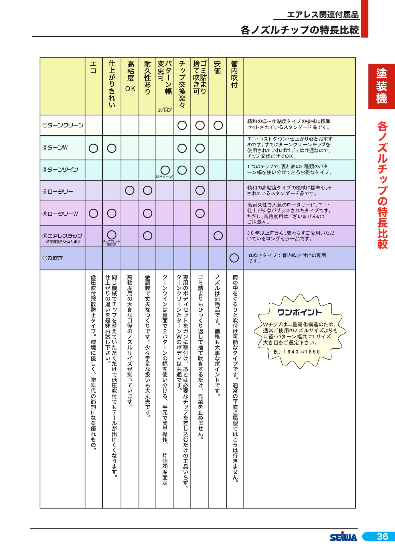 ノズルチップの特長比較(57ページ目)