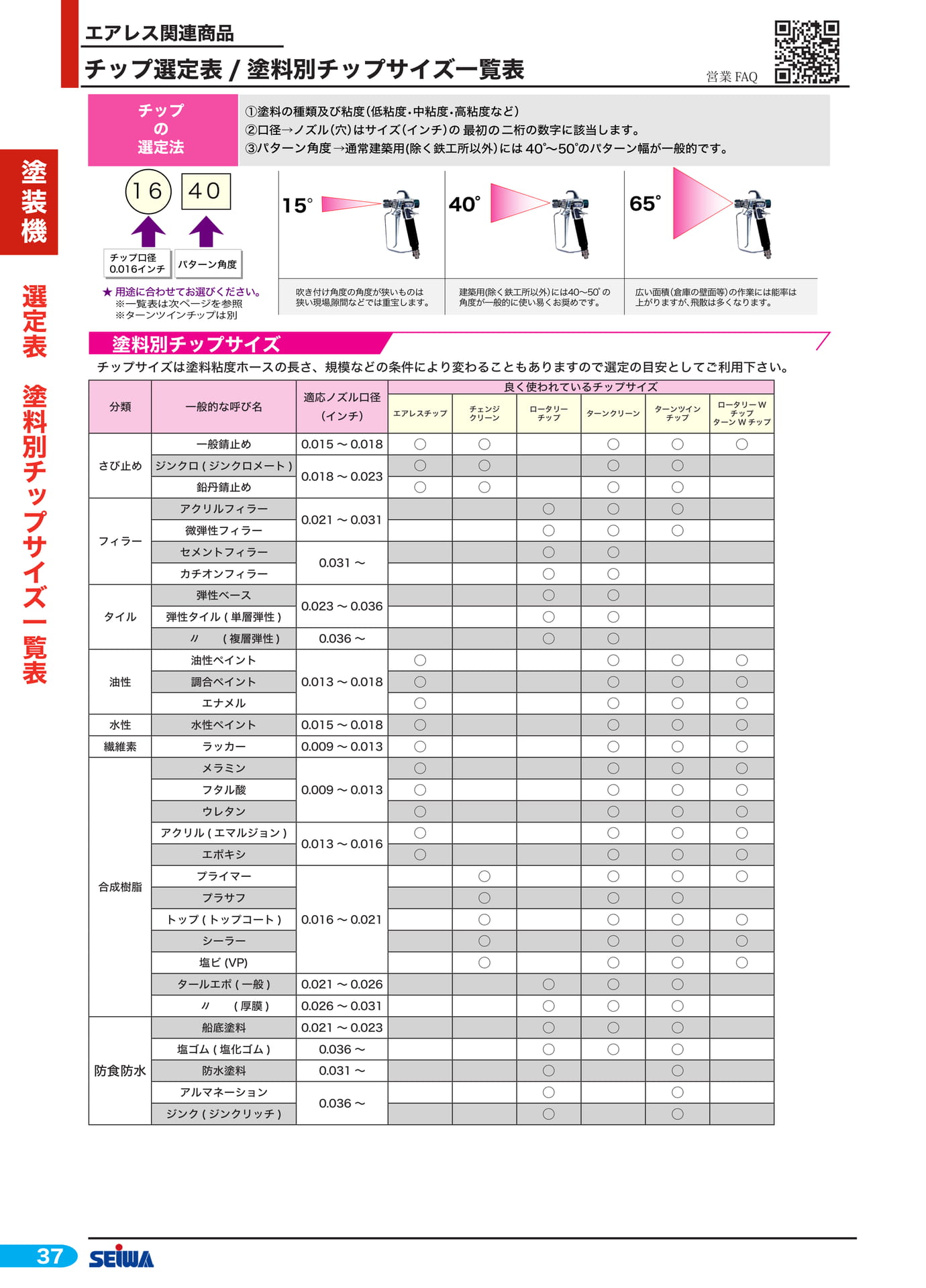 チップ選定表(58ページ目)
