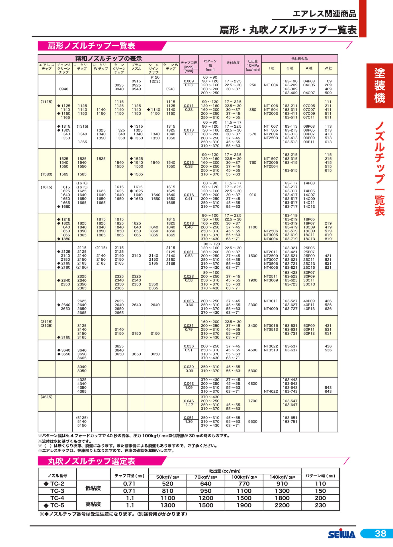 扇形・丸吹ノズルチップ一覧表(59ページ目)