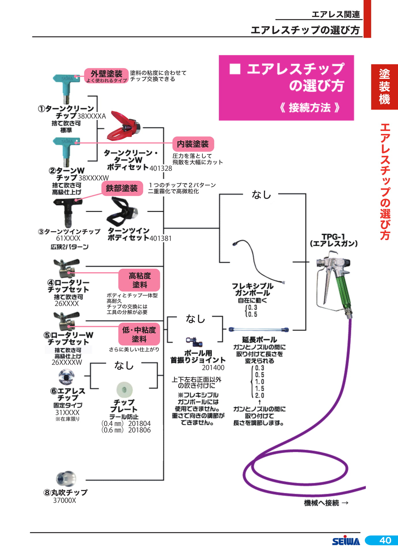 エアレスチップの選び方(61ページ目)