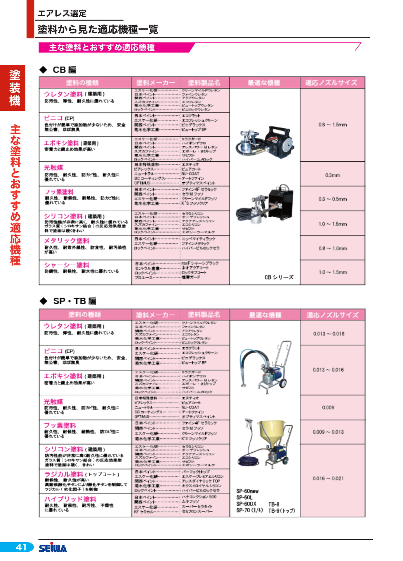 塗料から見た適応機種一覧(62ページ目)
