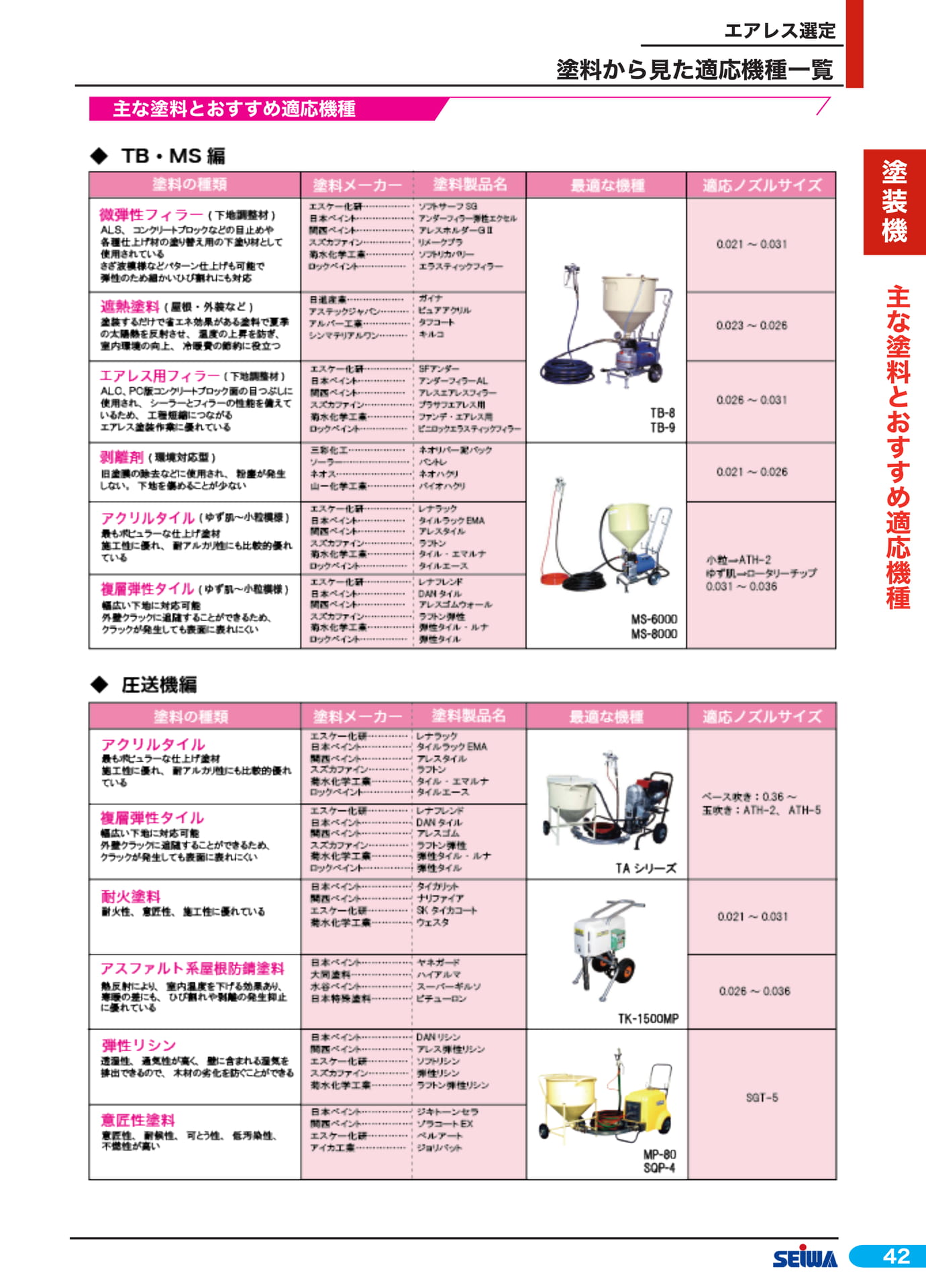 塗料から見た適応機種一覧(63ページ目)