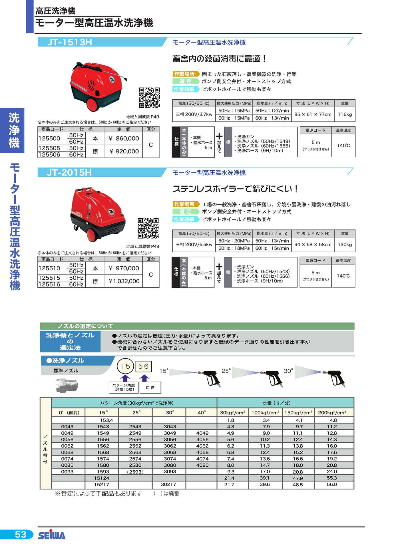 モーター型高圧温水洗浄機(74ページ目)