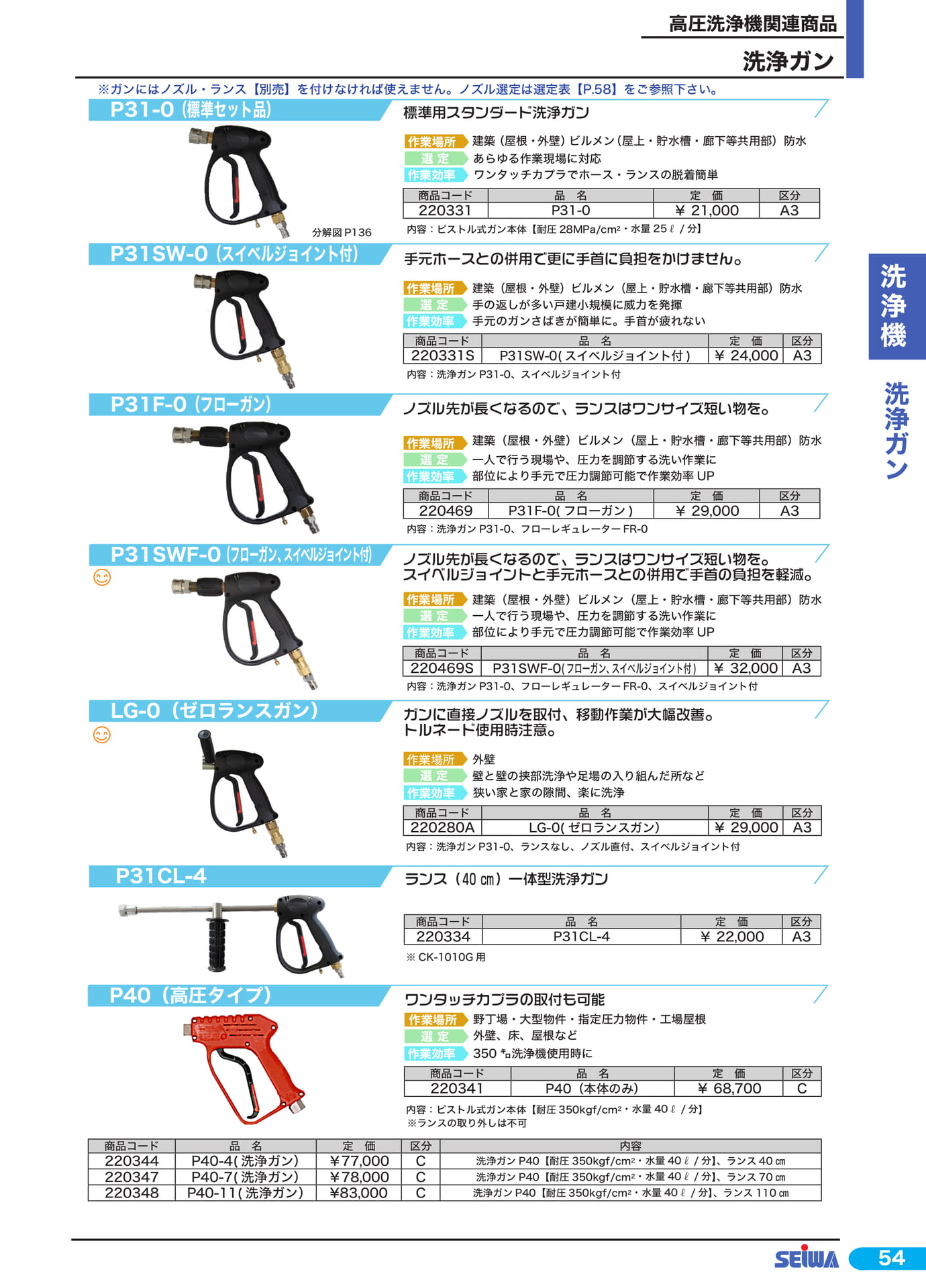 洗浄ガン(75ページ目)