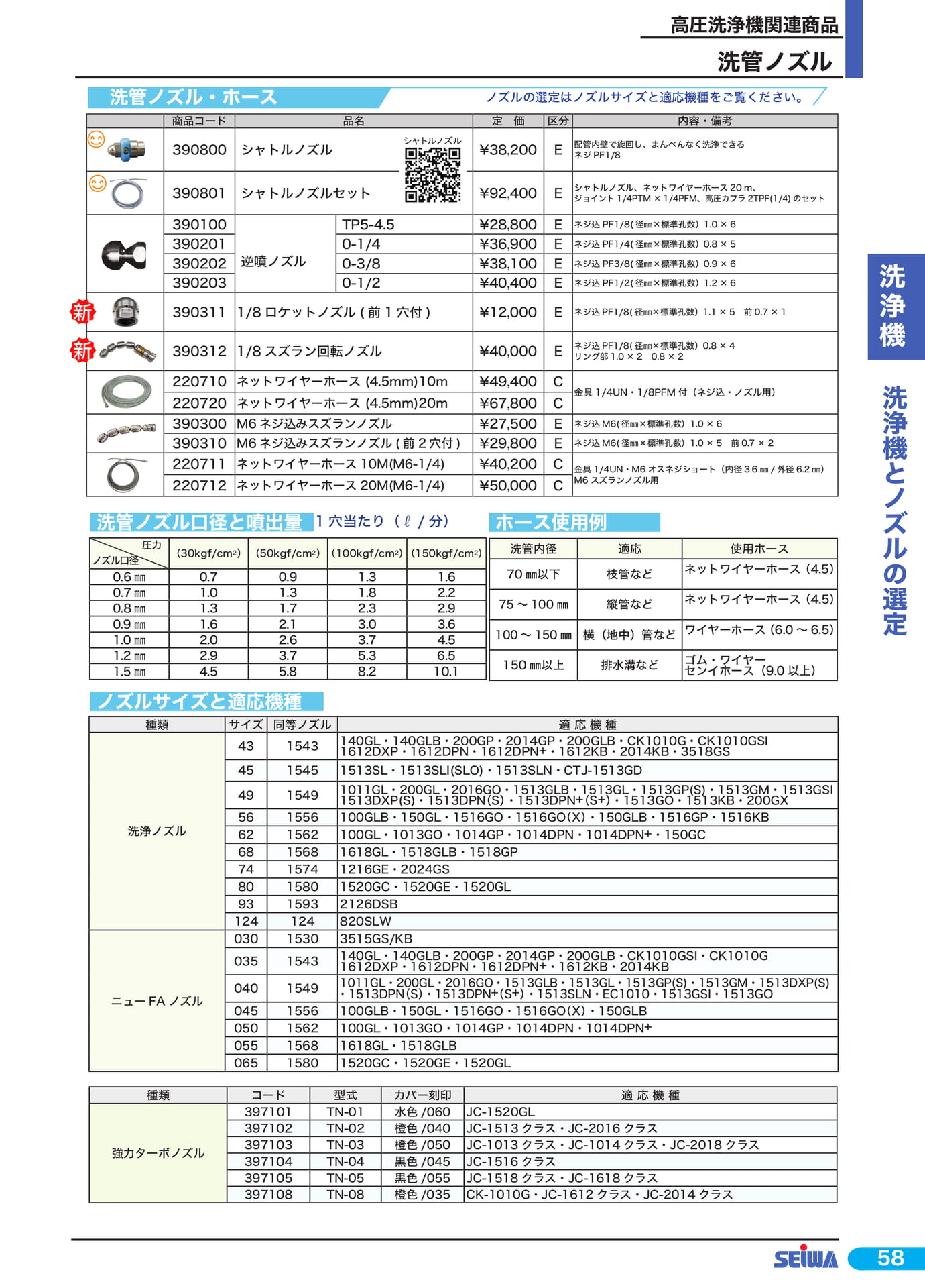 洗管ノズル・ホース(79ページ目)