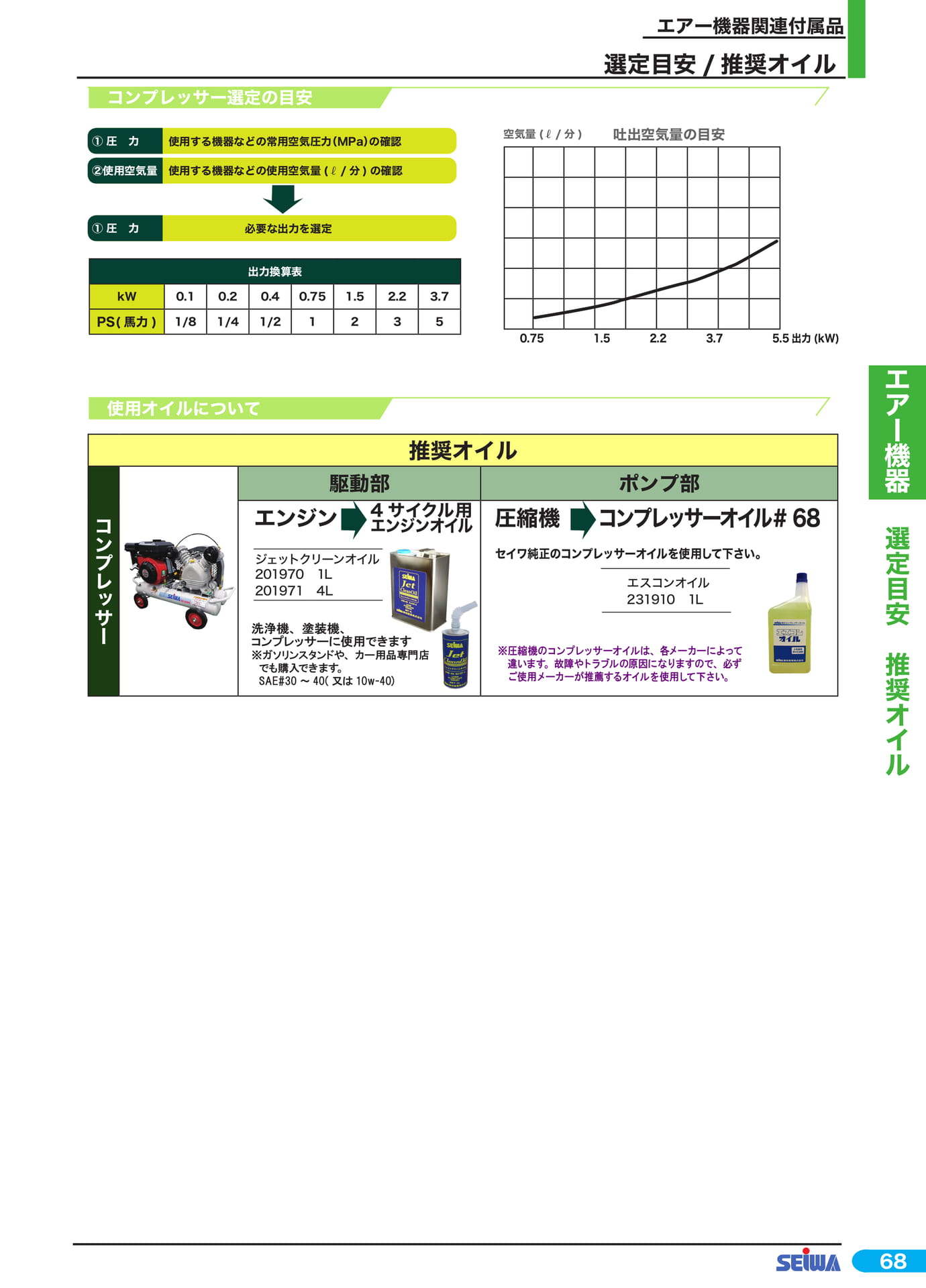選定目安・推奨オイル(89ページ目)