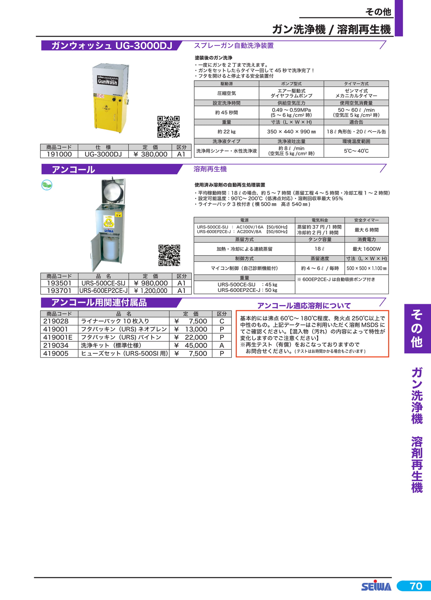 スプレーガン自動洗浄装置・溶剤再生機(91ページ目)