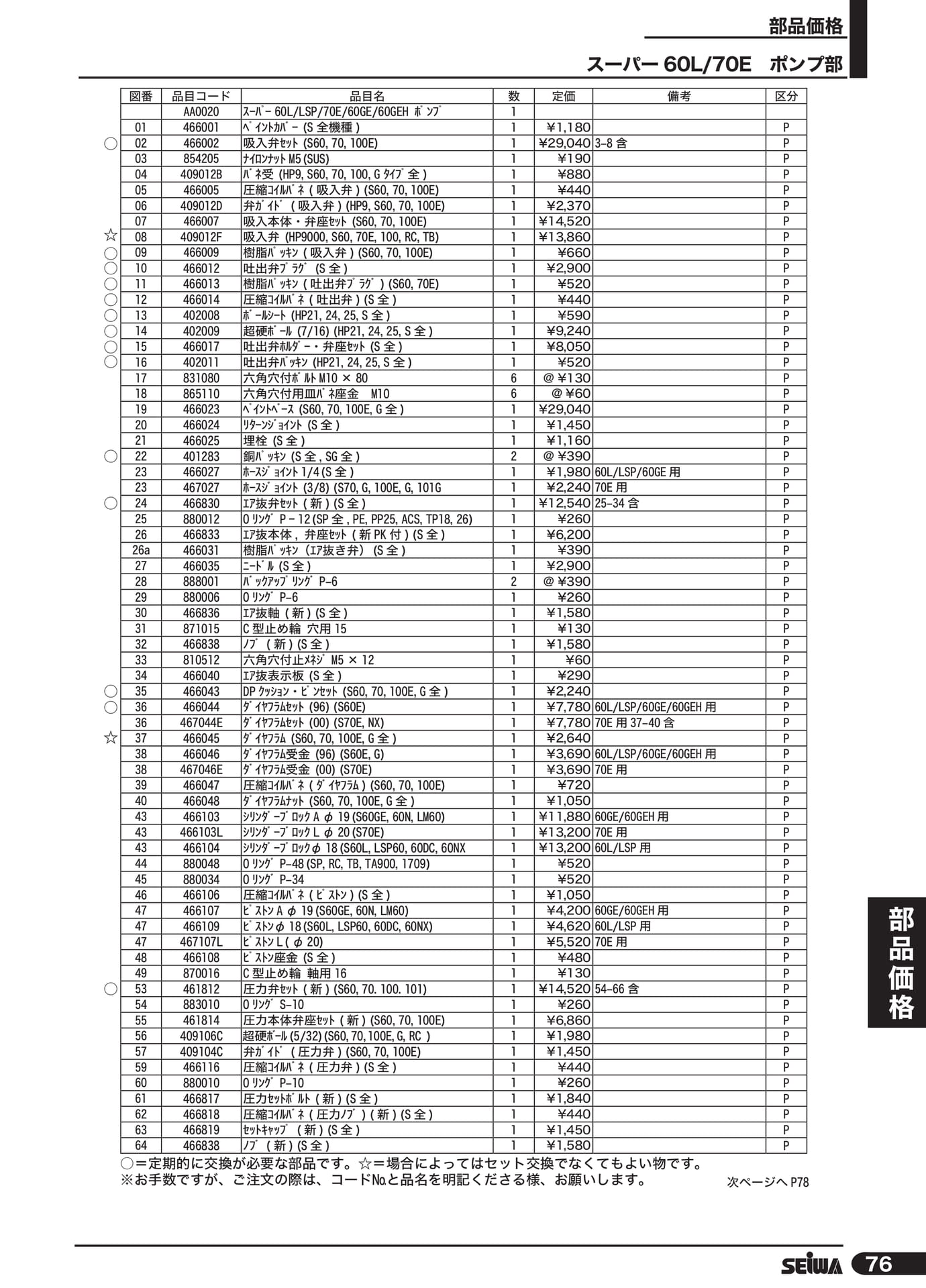 ポンプ部部品価格(97ページ目)