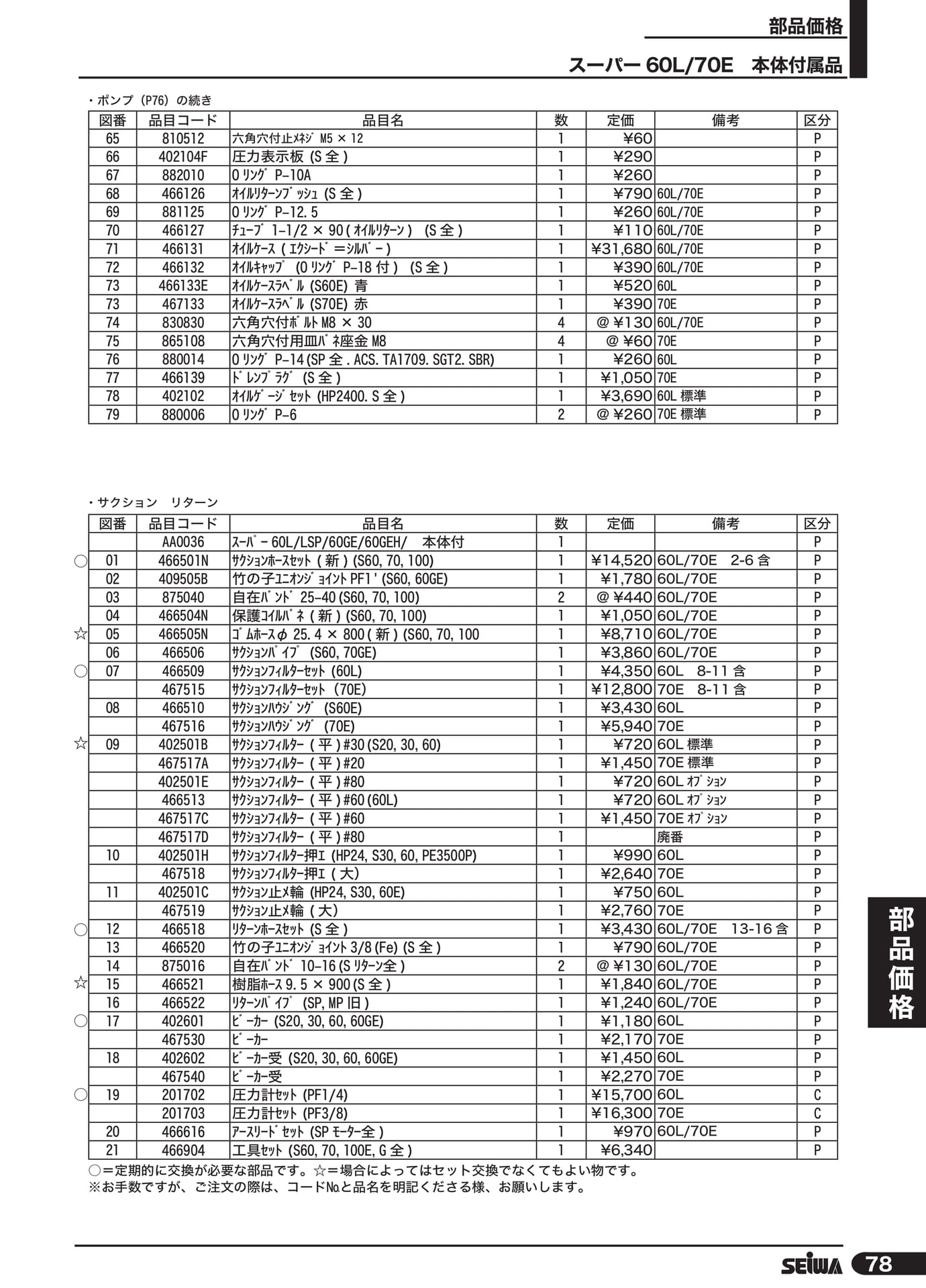 本体付属品部品価格(99ページ目)
