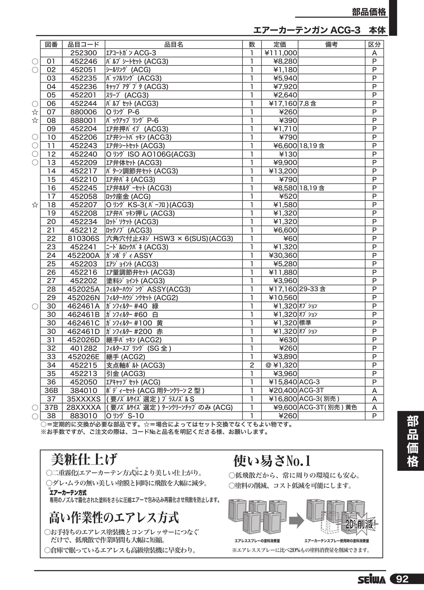 エアーカーテンガン ACG-3 本体(113ページ目)