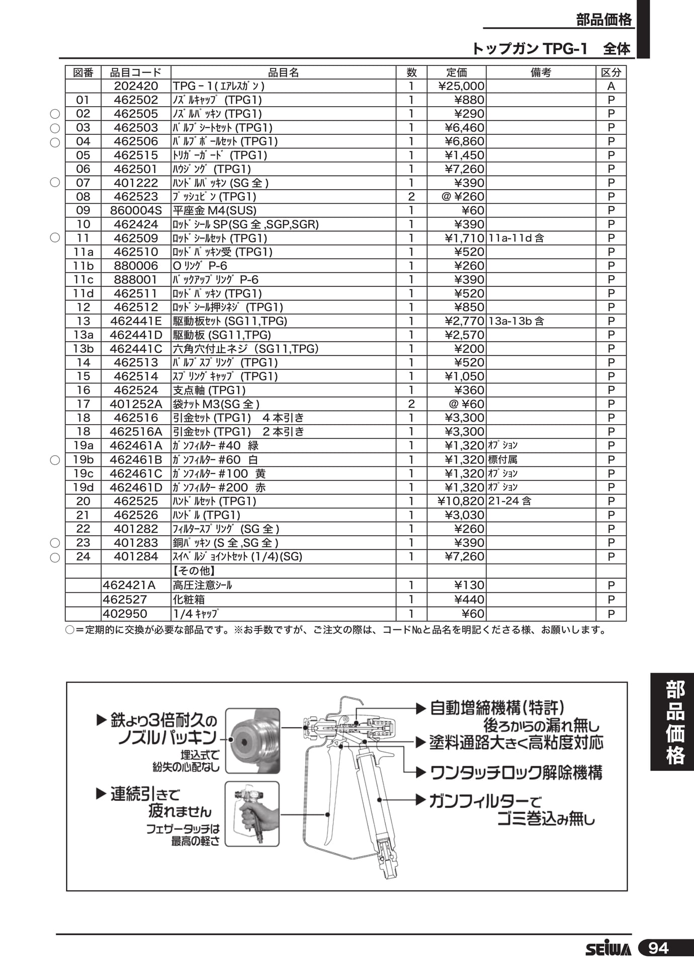 トップガン TPG-1 全体(115ページ目)