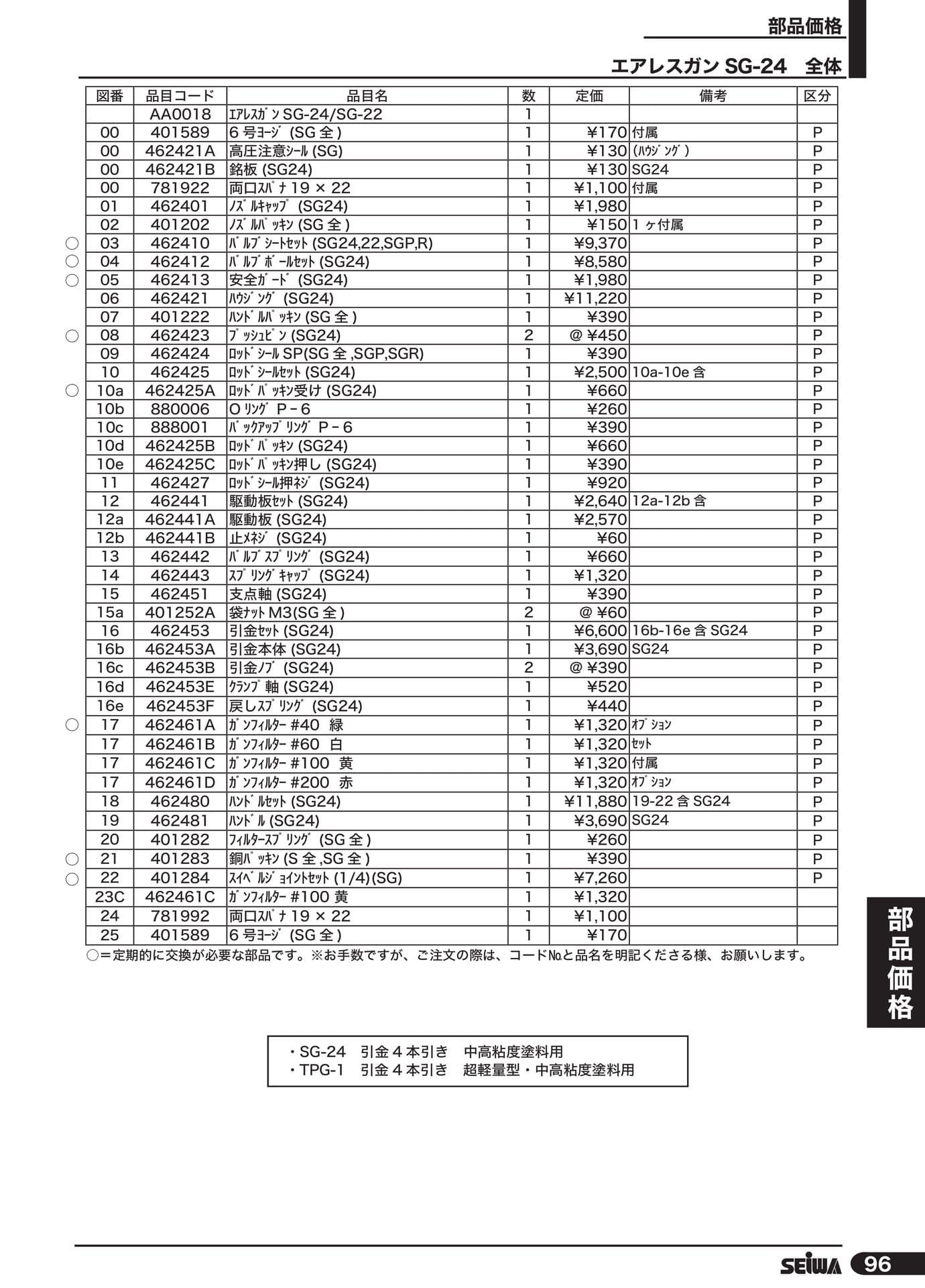 エアレスガン SG-24 全体(117ページ目)