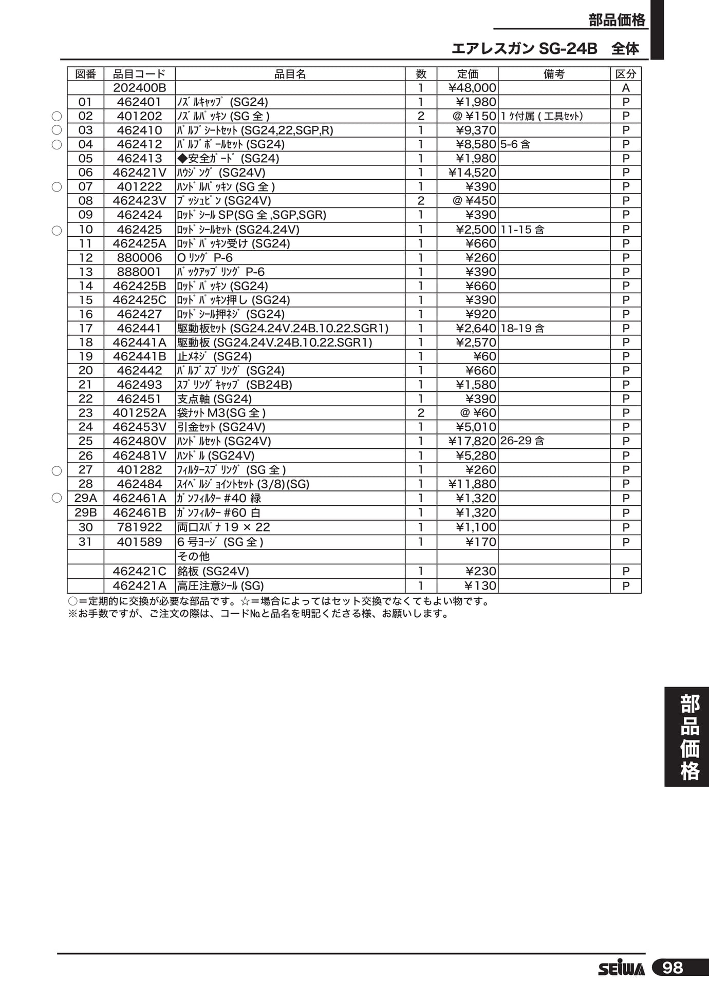 エアレスガン SG-24B 全体(119ページ目)