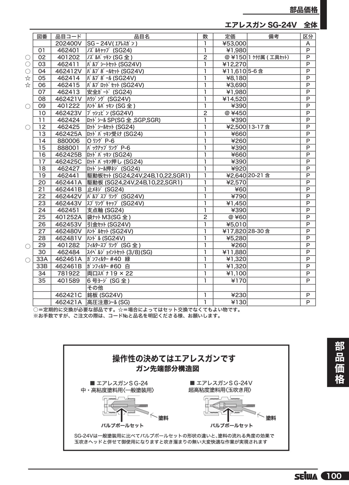 エアレスガン SG-24V 全体(121ページ目)