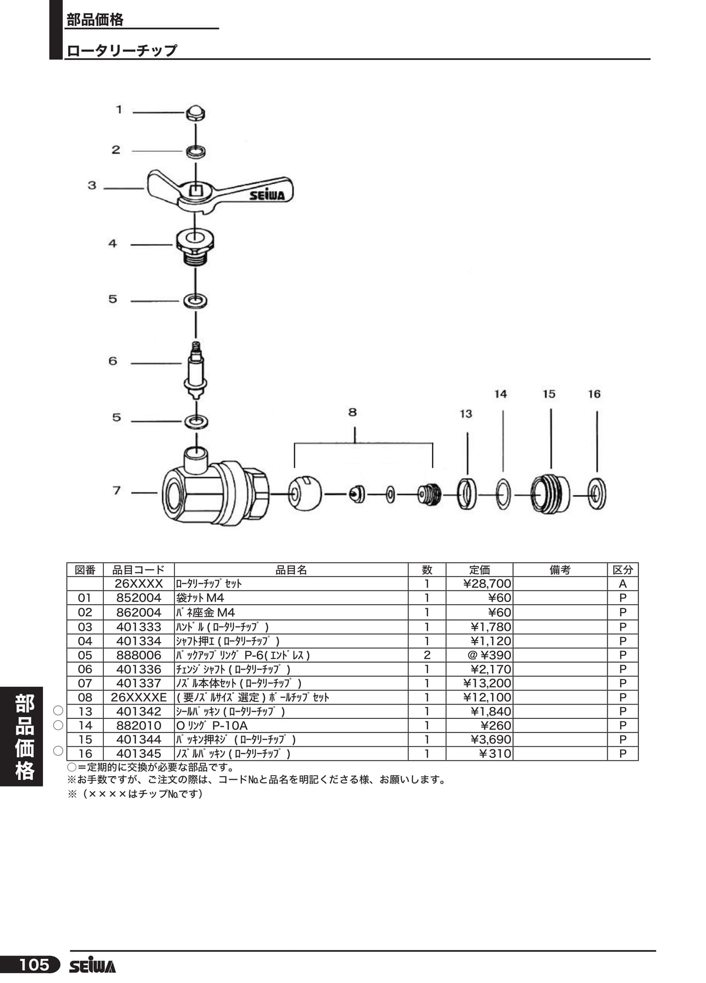ロータリーチップ(126ページ目)