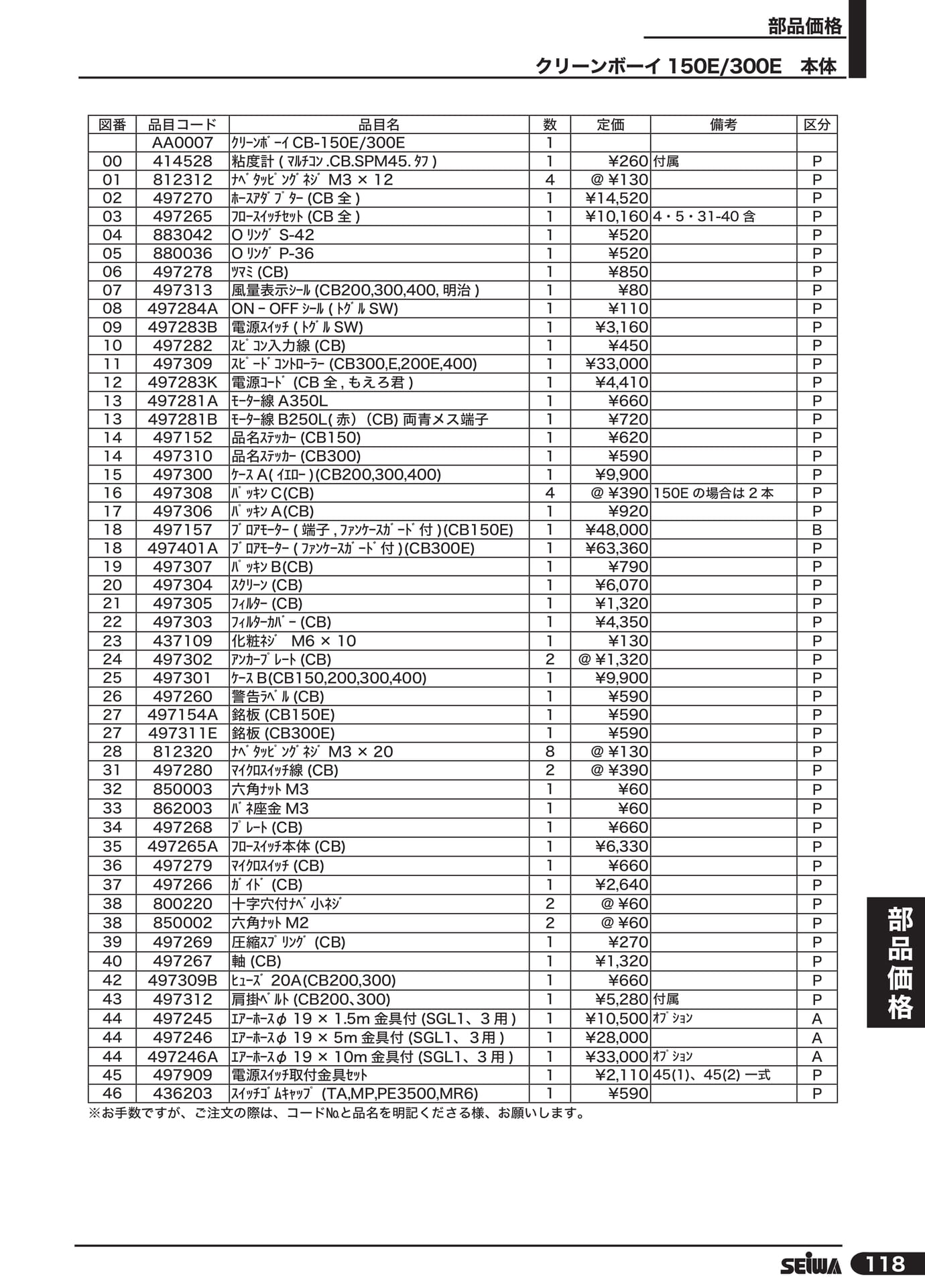 クリーンボーイ 150E/300E(139ページ目)
