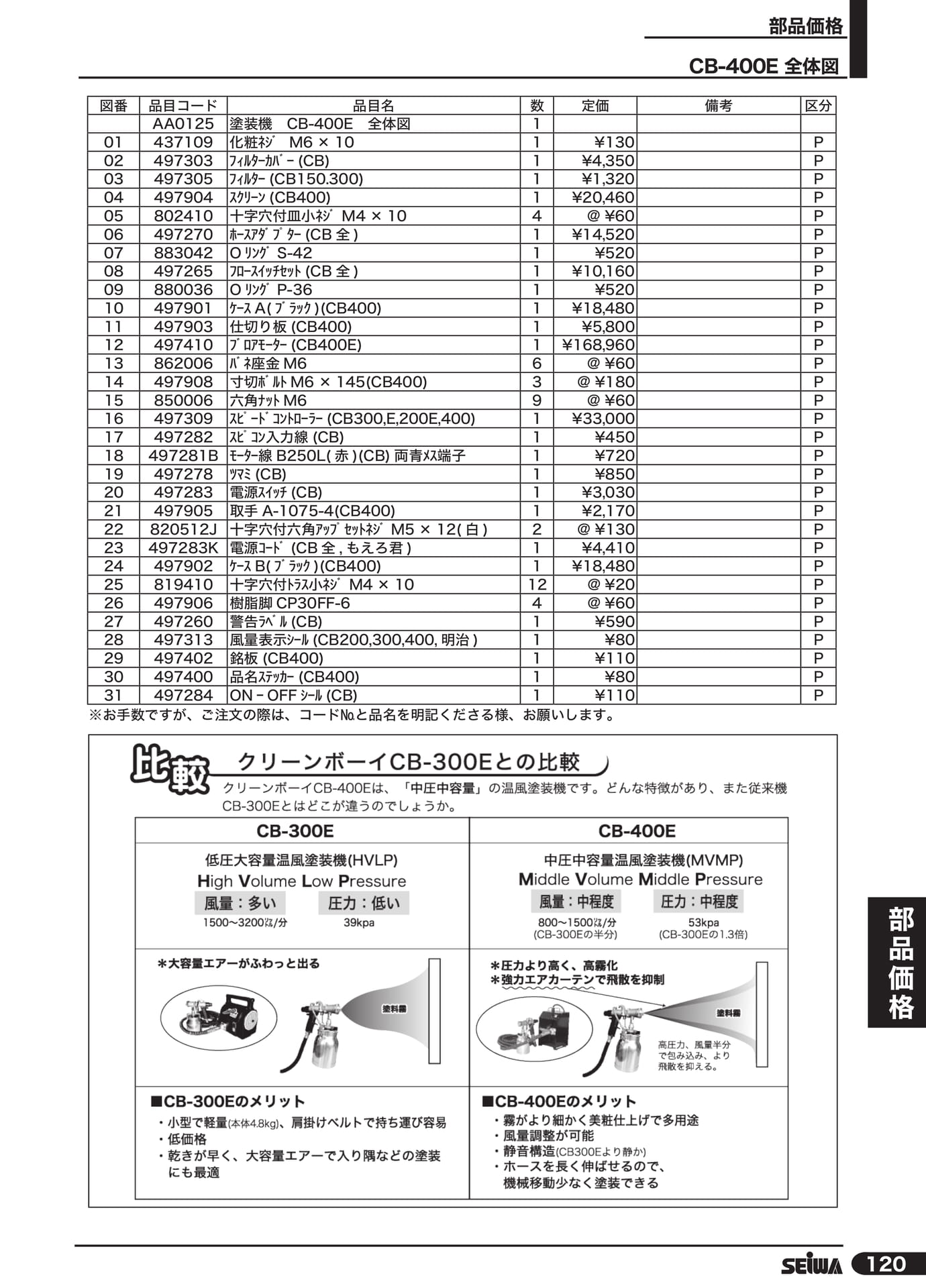CB-400E 全体図(141ページ目)