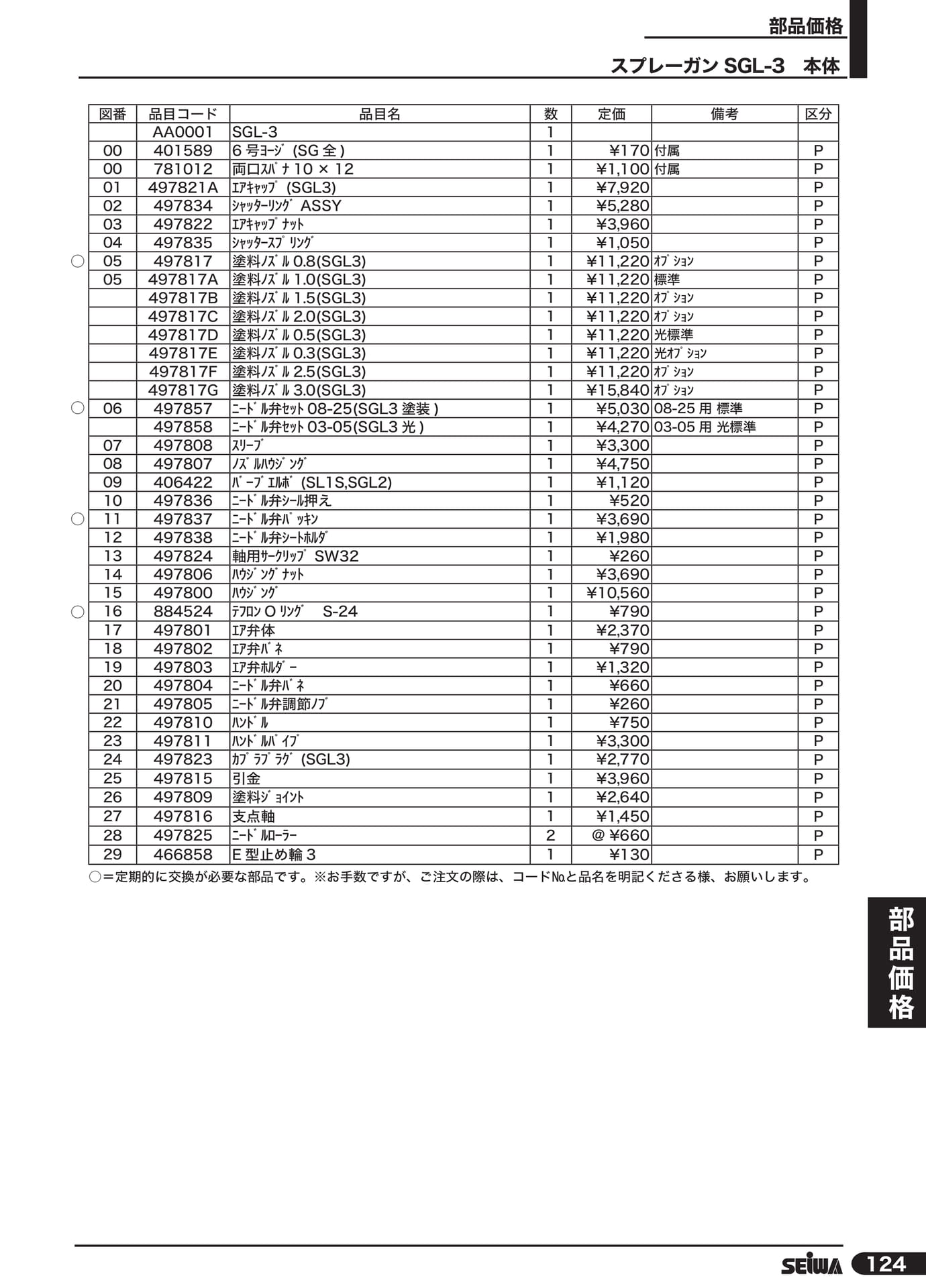 スプレーガン SGL-3 本体(145ページ目)