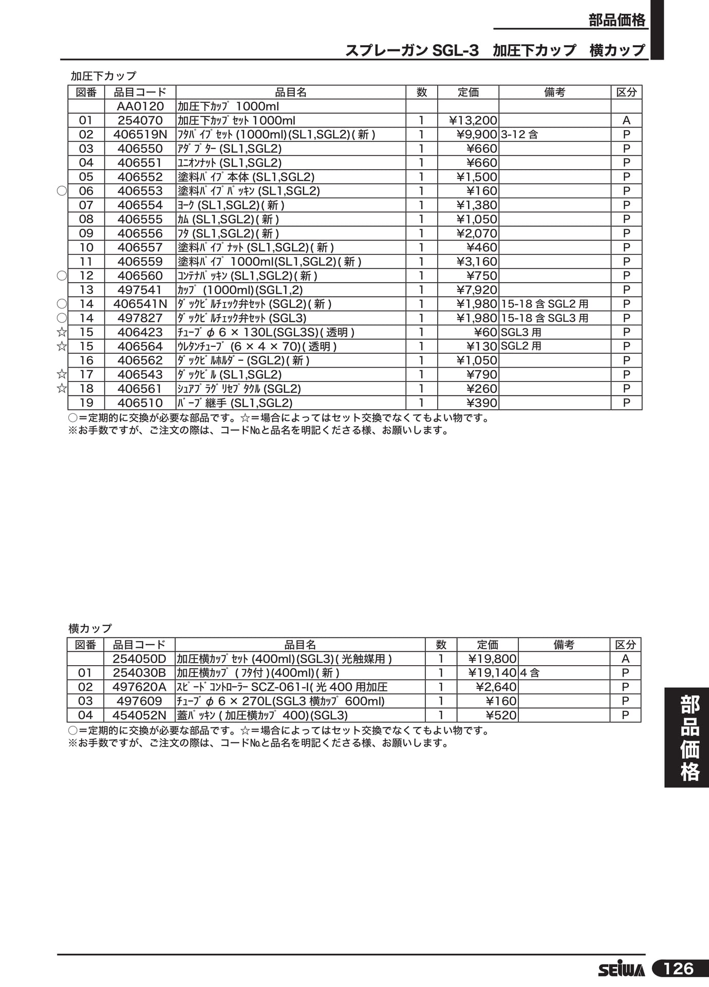 スプレーガン SGL-3 カップ(147ページ目)