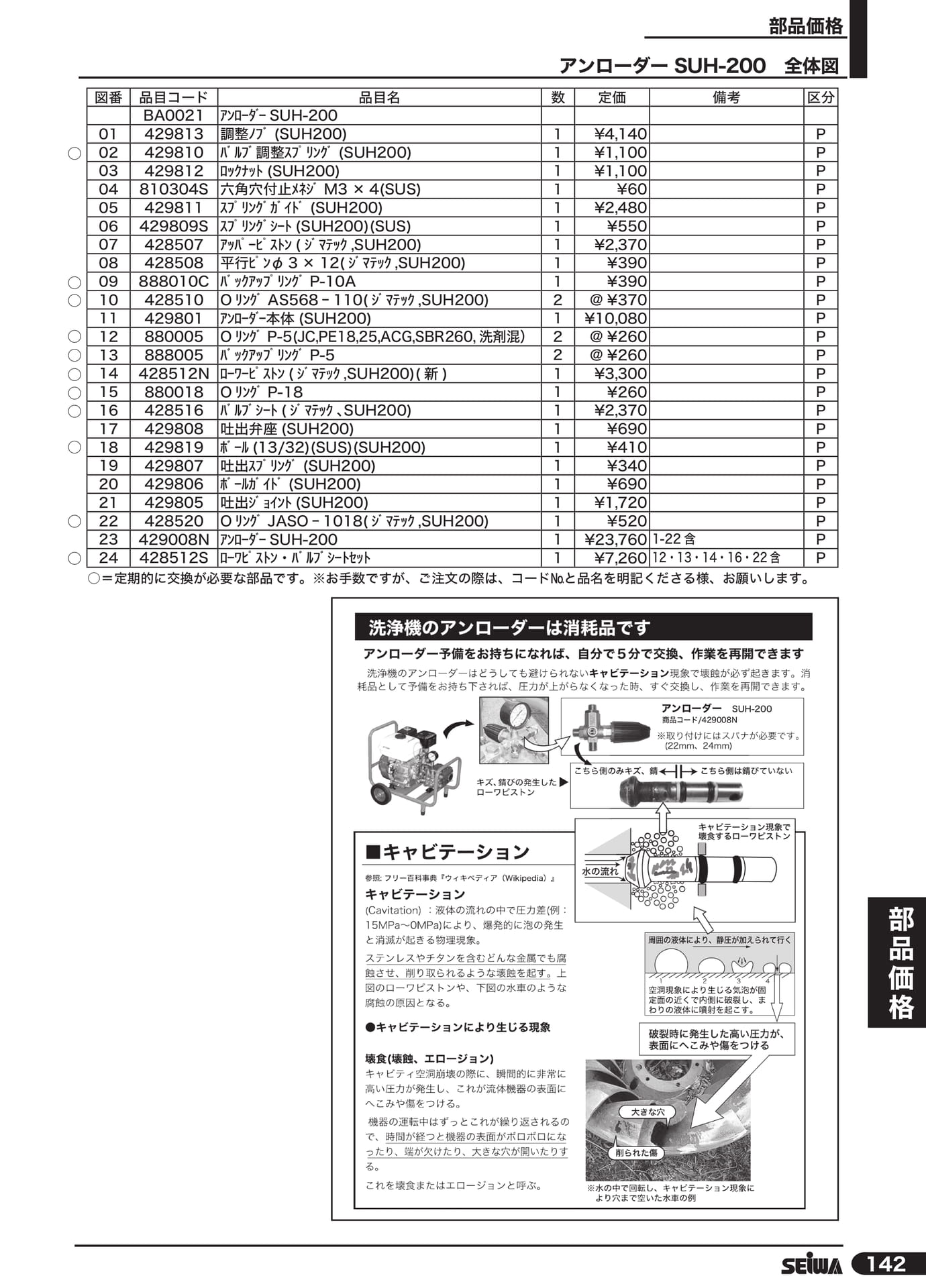 アンローダー SUH-200全体図(163ページ目)
