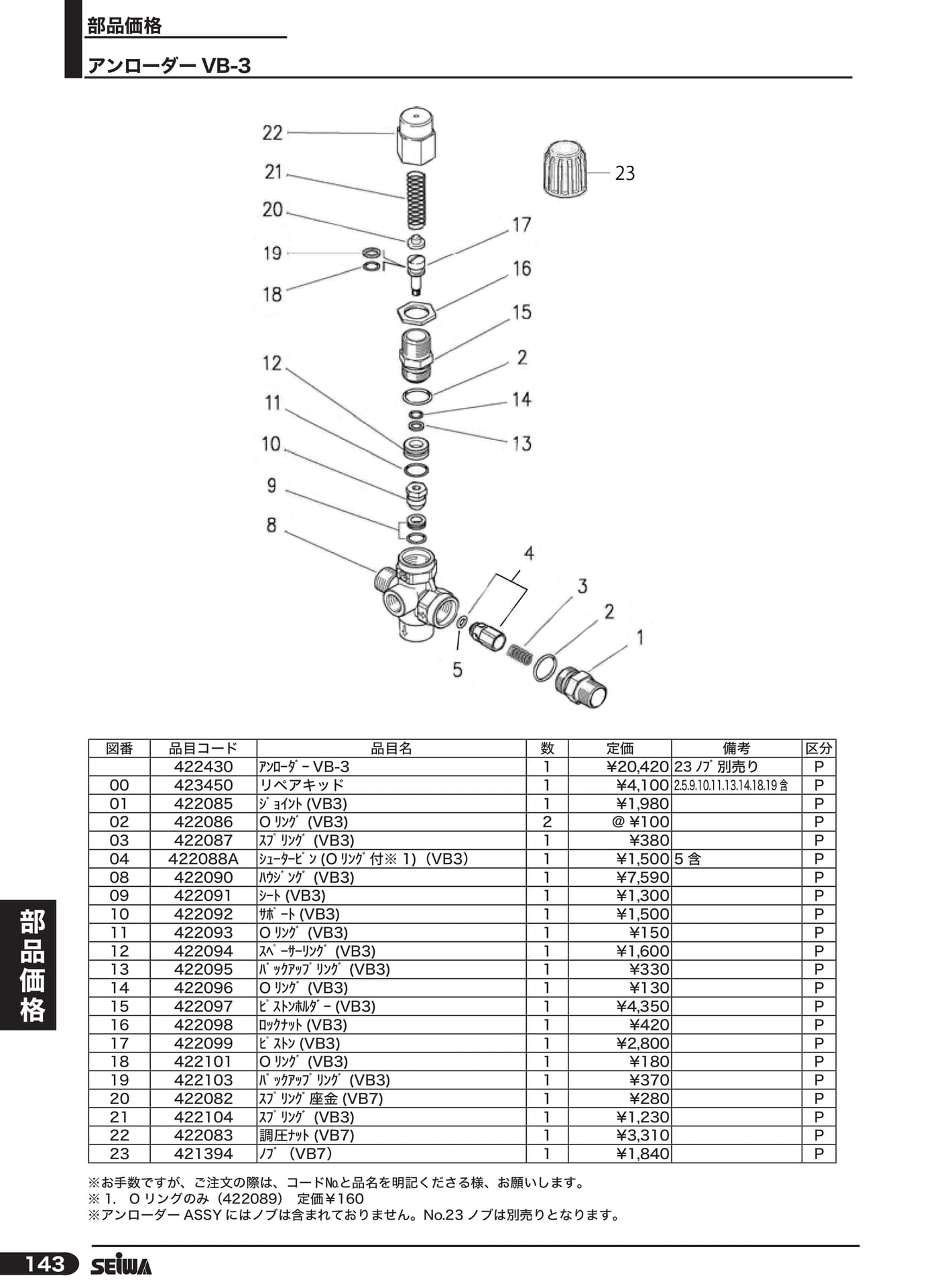 アンローダー VB-3(164ページ目)