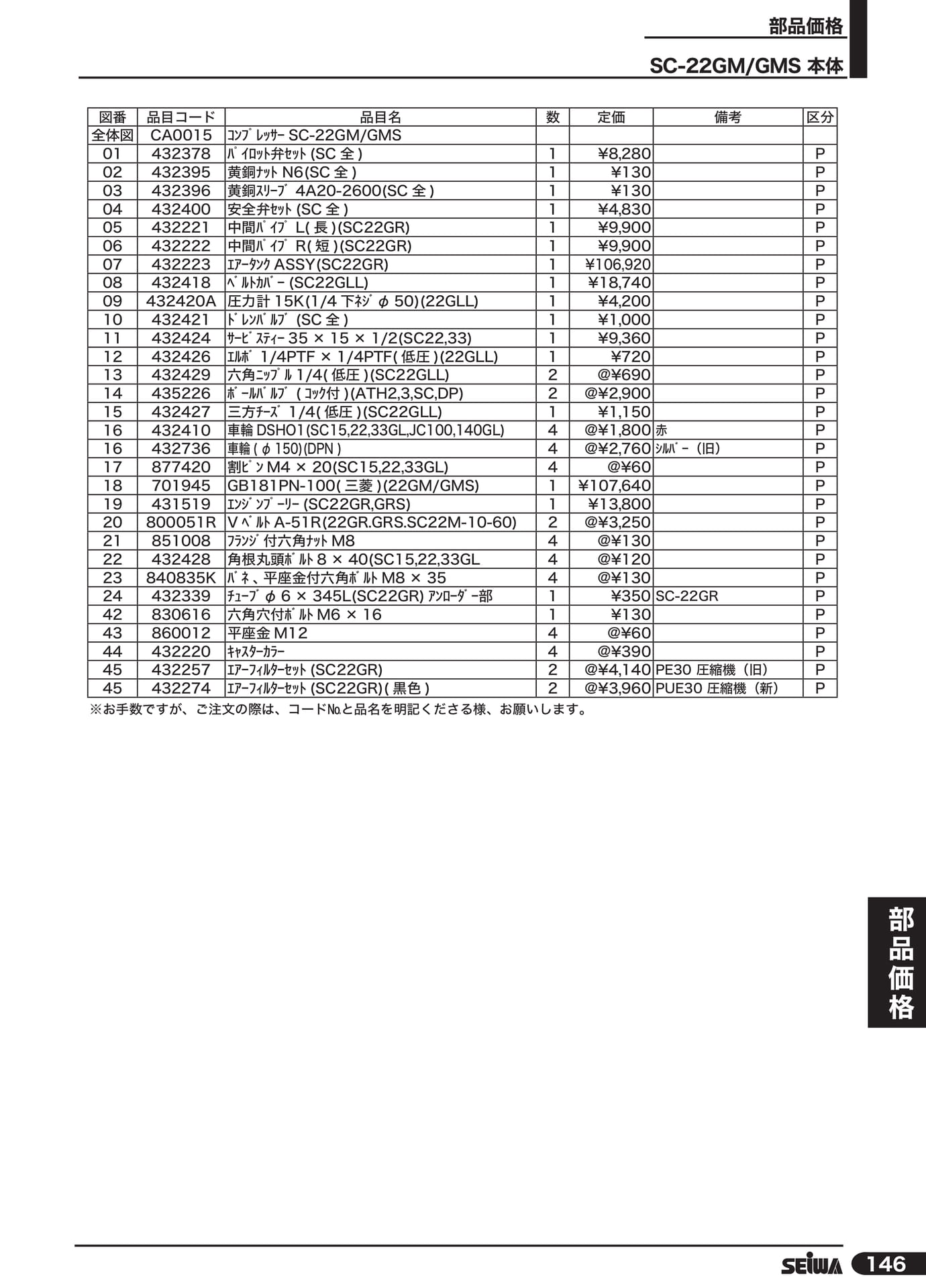 コンプレッサー SC-22GM(167ページ目)