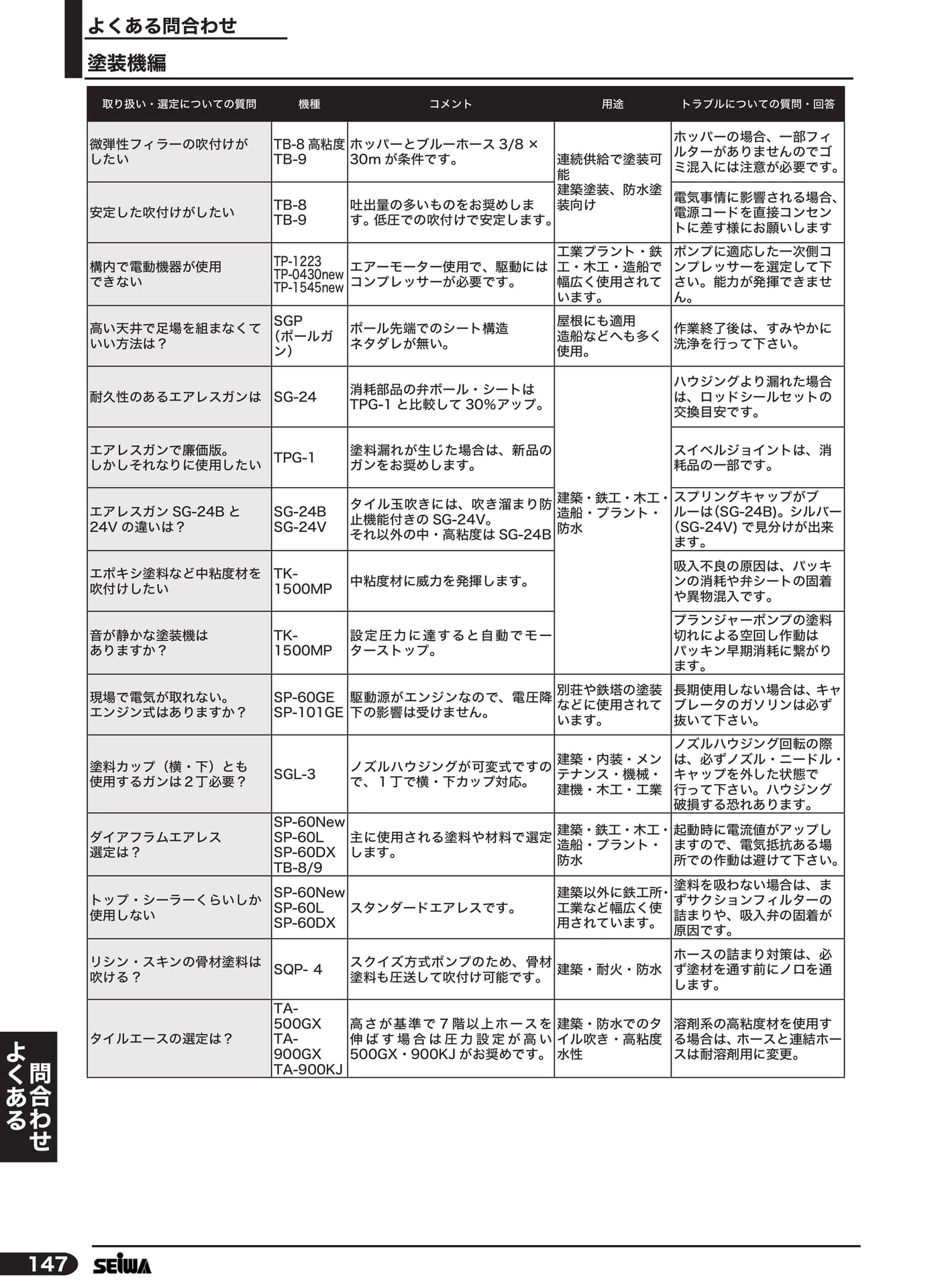 よくあるお問合せ 塗装機編(168ページ目)
