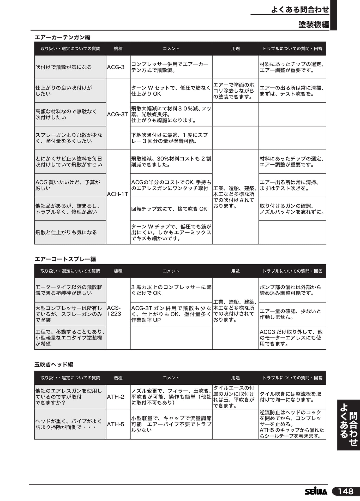 よくあるお問合せ エアーカーテンガン(169ページ目)