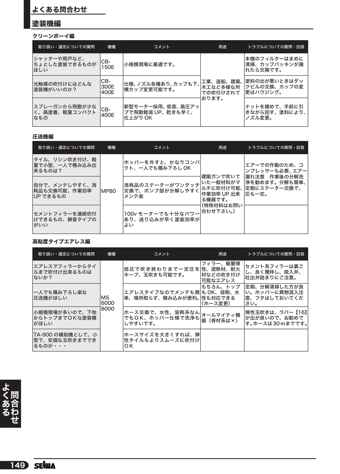 よくあるお問合せ クリーンボーイ編(170ページ目)