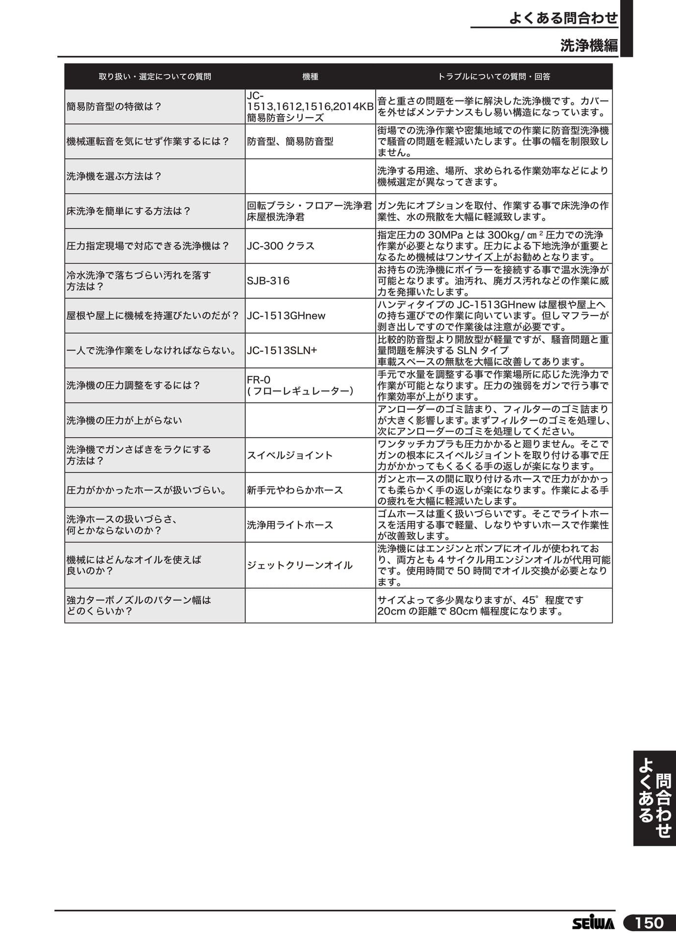 よくあるお問合せ 洗浄機編(171ページ目)