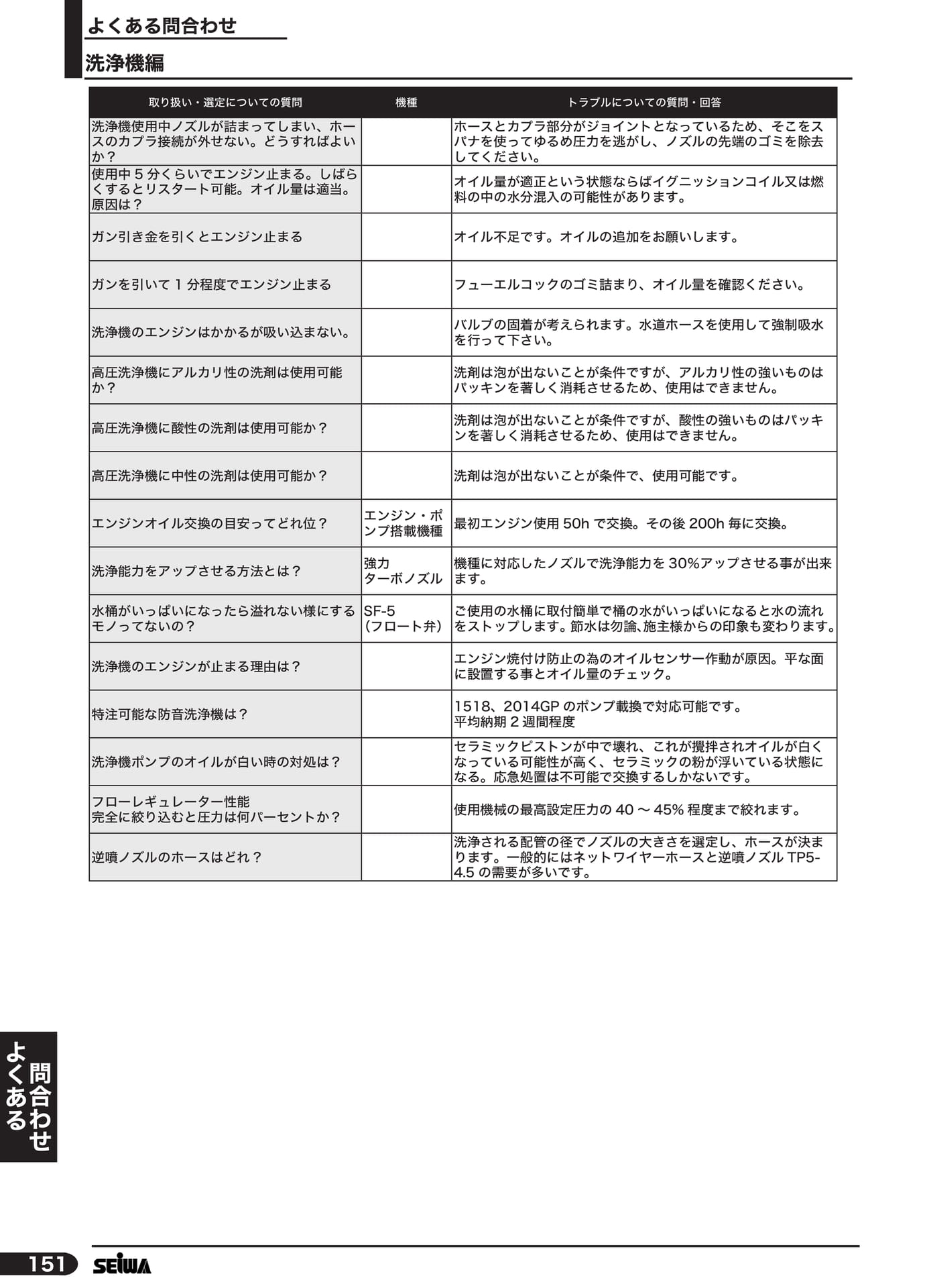 よくあるお問合せ 洗浄機編(172ページ目)