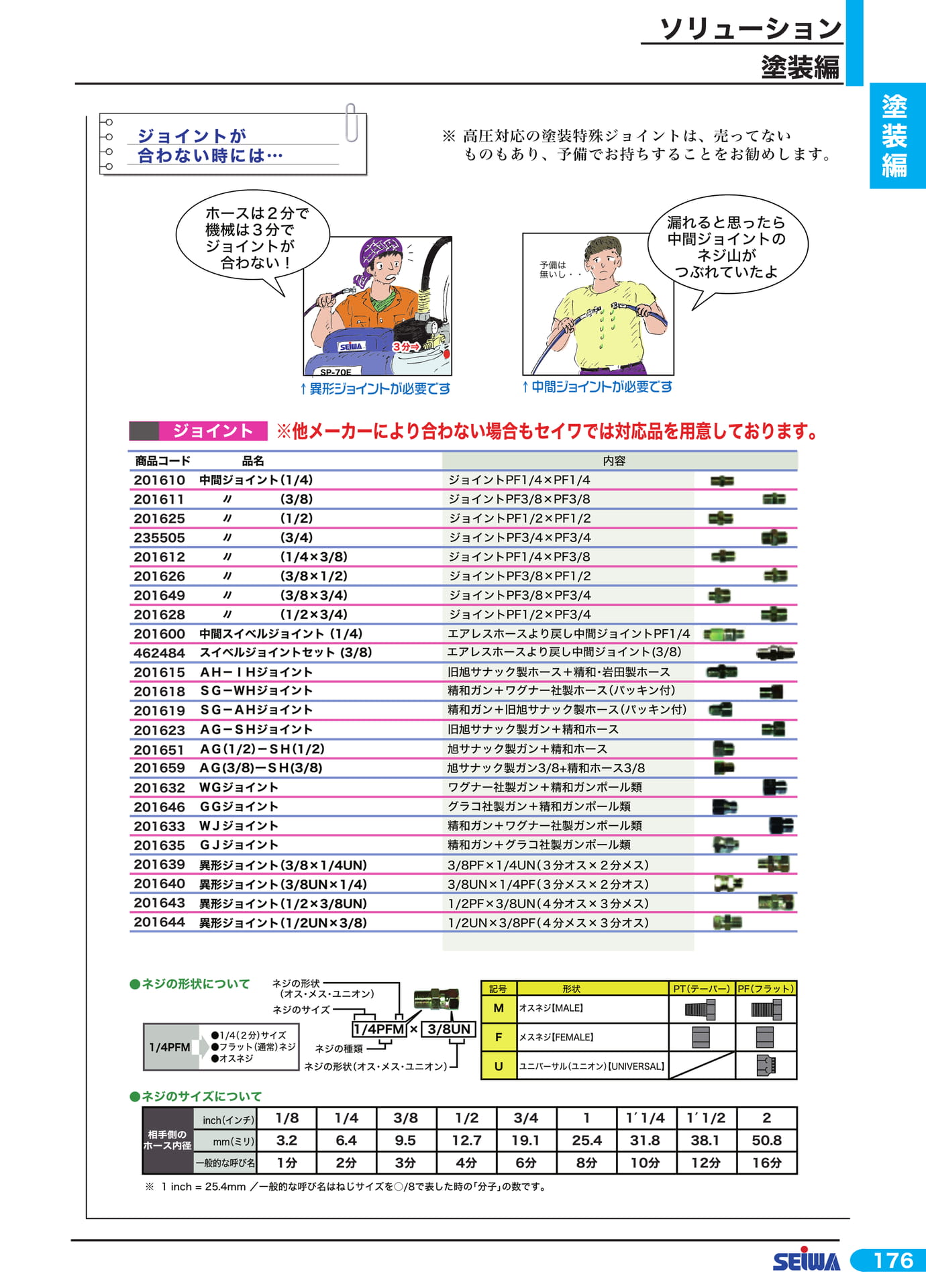 ソリューション塗装編(197ページ目)