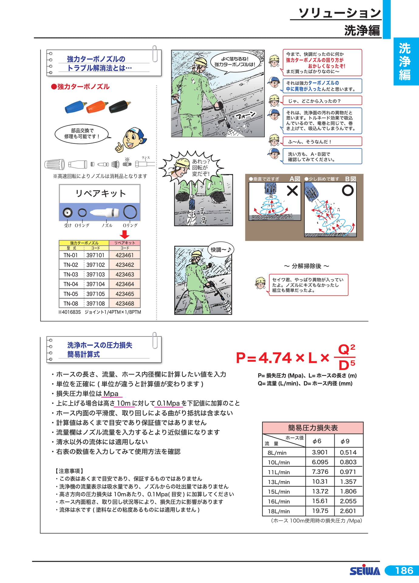 強力ターボノズルのトラブル解消(207ページ目)