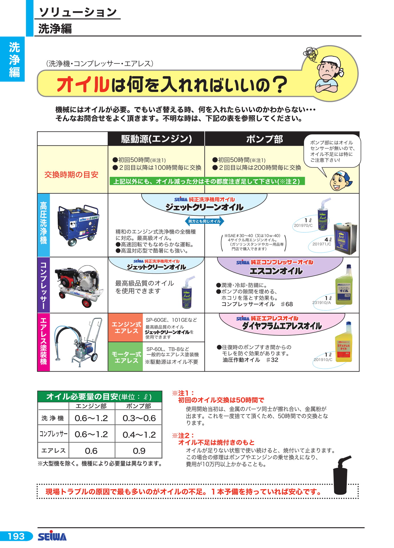 機械のオイル交換・メンテナンス(214ページ目)