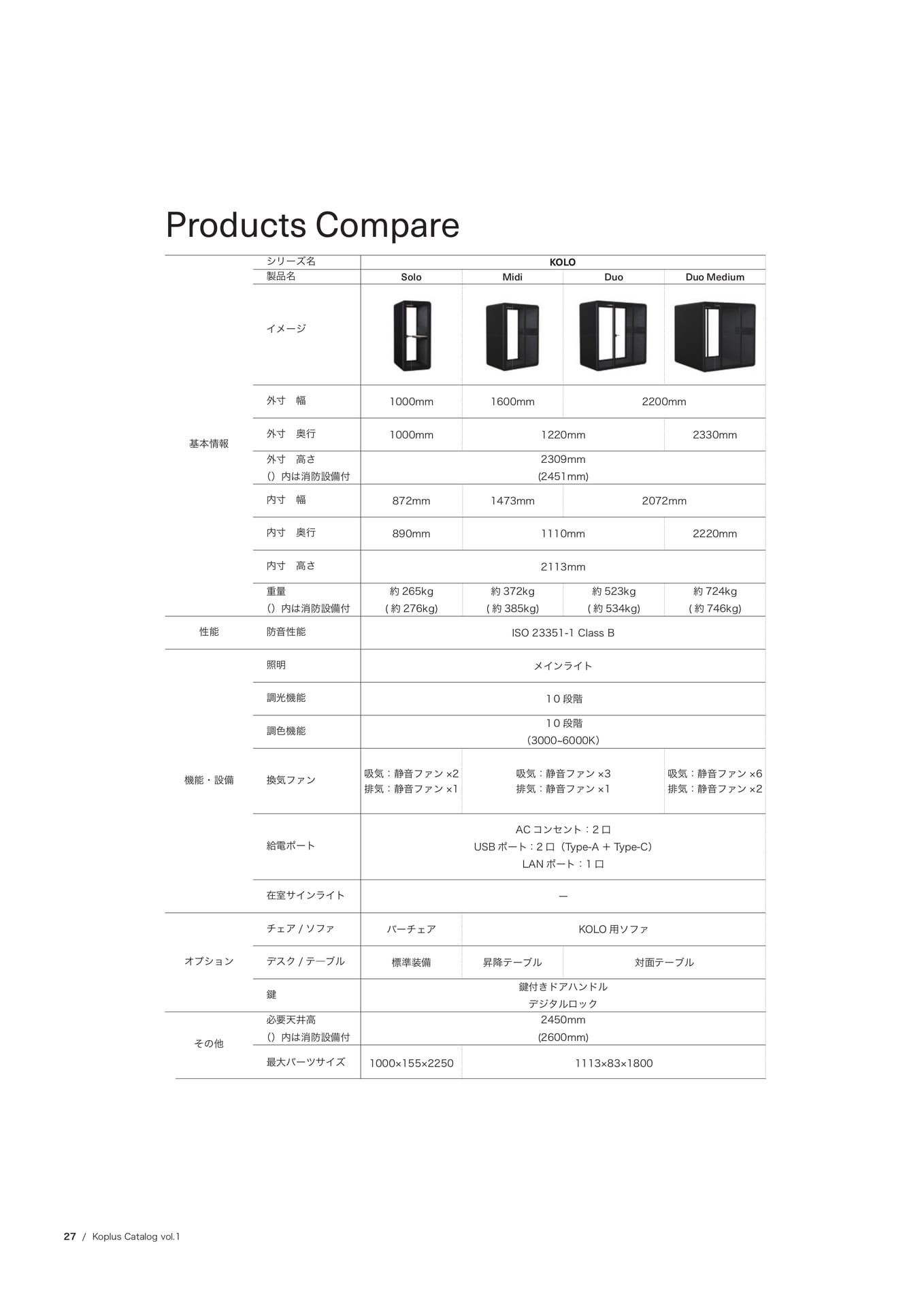 製品比較(KOLOシリーズ)(28ページ目)