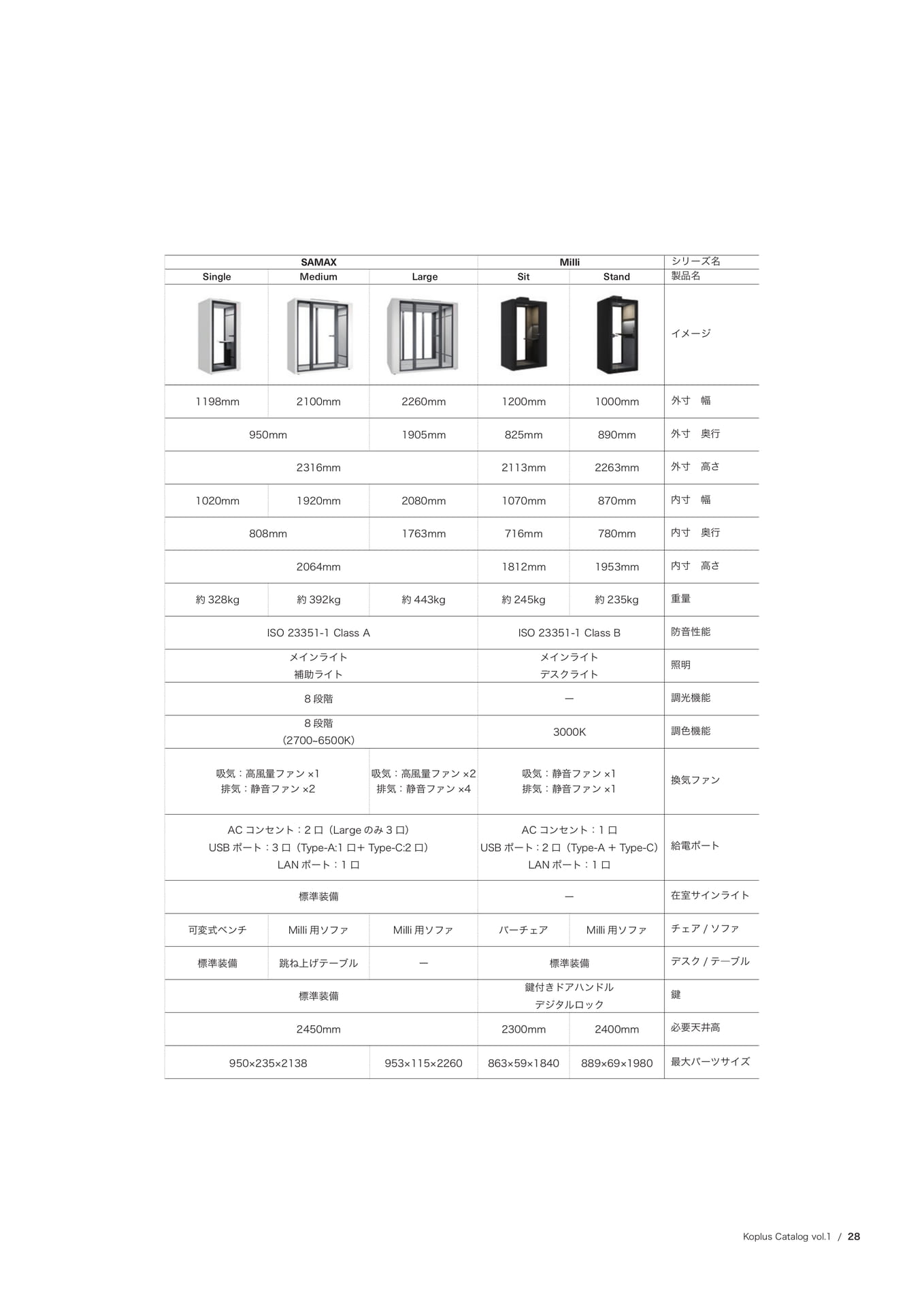 製品比較(SAMAX・Milliシリーズ)(29ページ目)