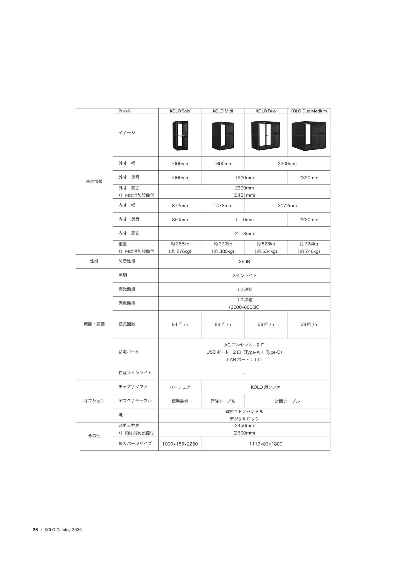 製品仕様一覧（KOLO）（28ページ目）
